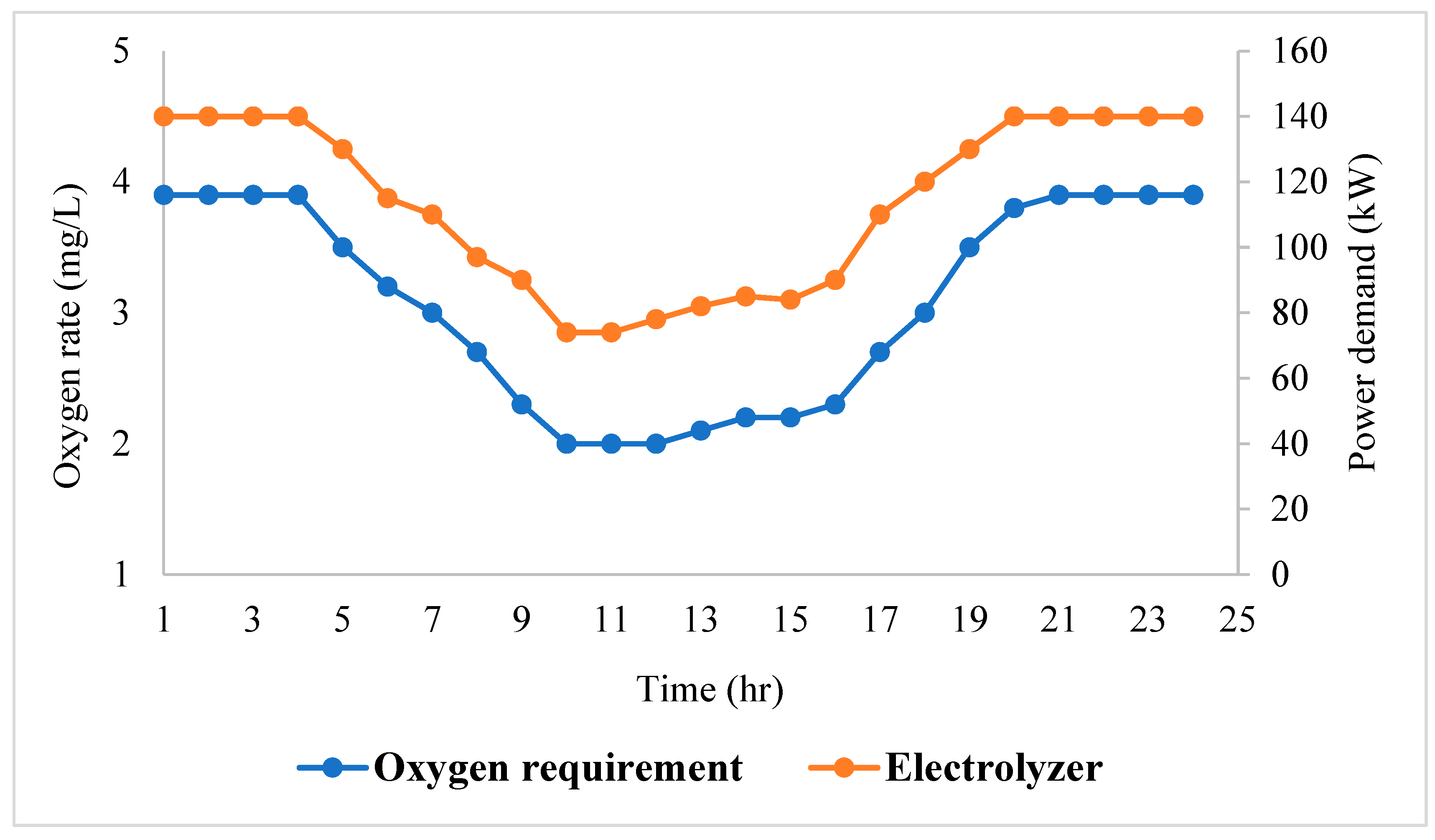 Water 15 00987 g006 Water 15 00987 g006
