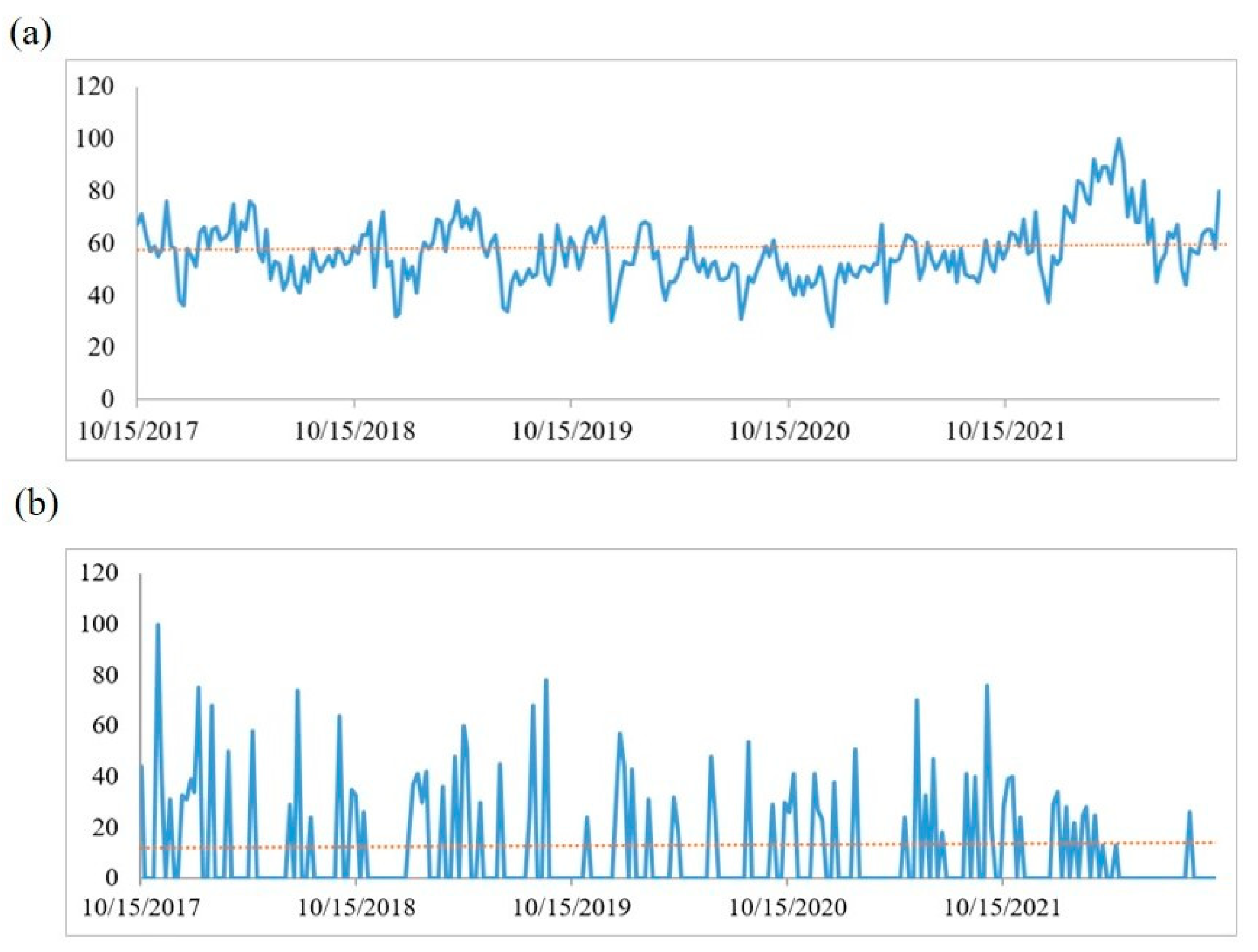 Water 15 00987 g008 Water 15 00987 g008