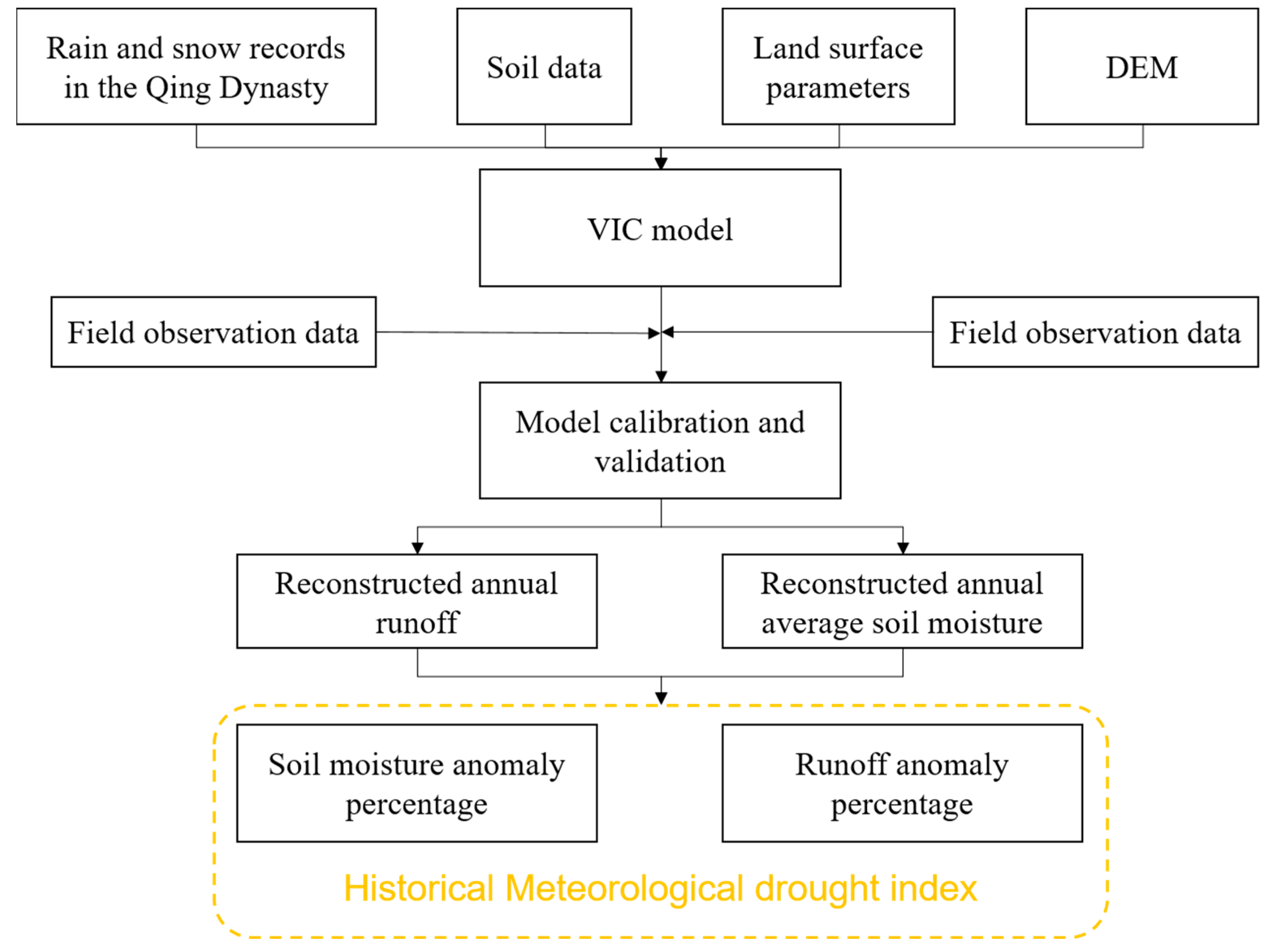 Water 15 00995 g003 Water 15 00995 g003