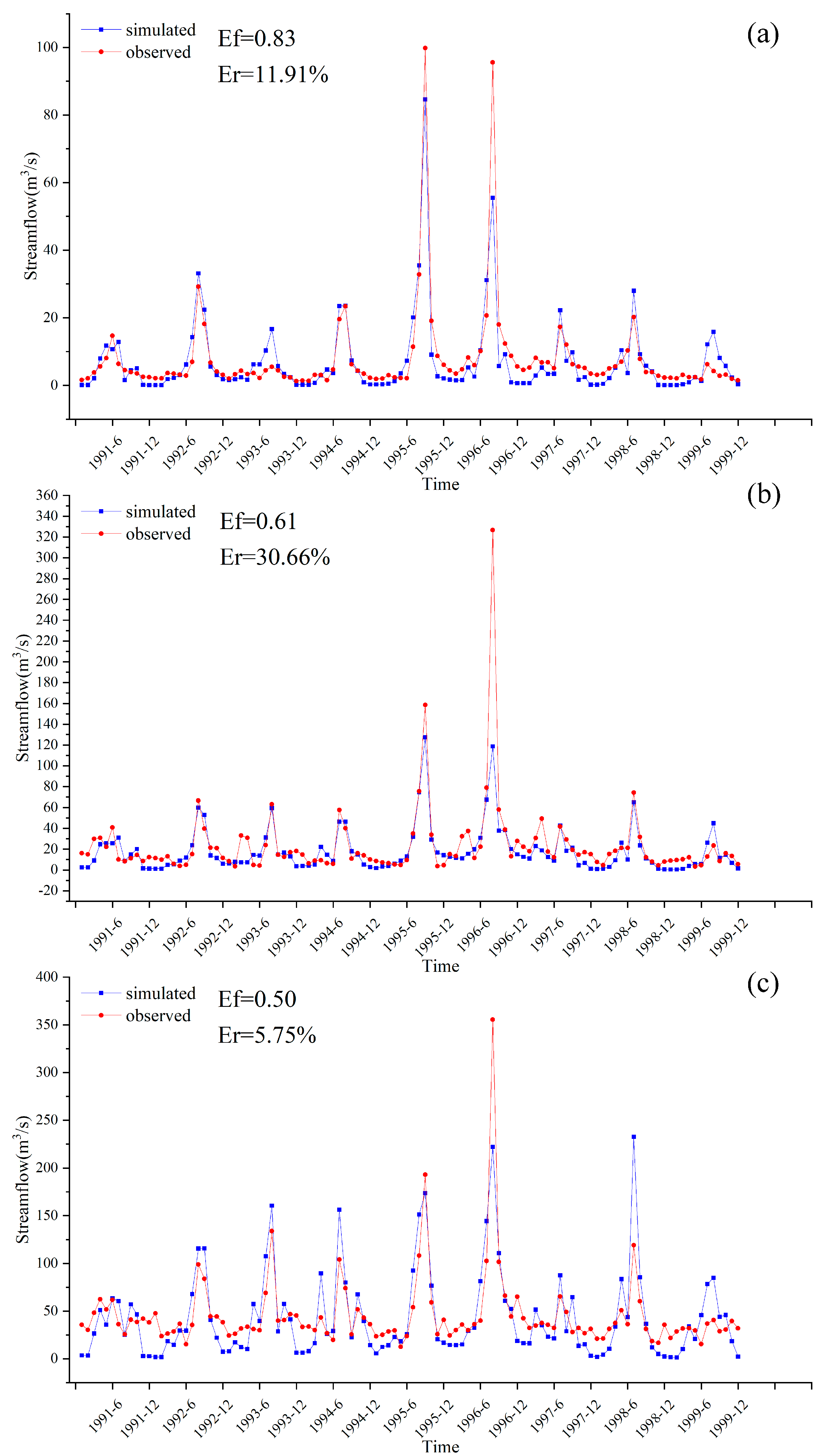 Water 15 00995 g005 Water 15 00995 g005