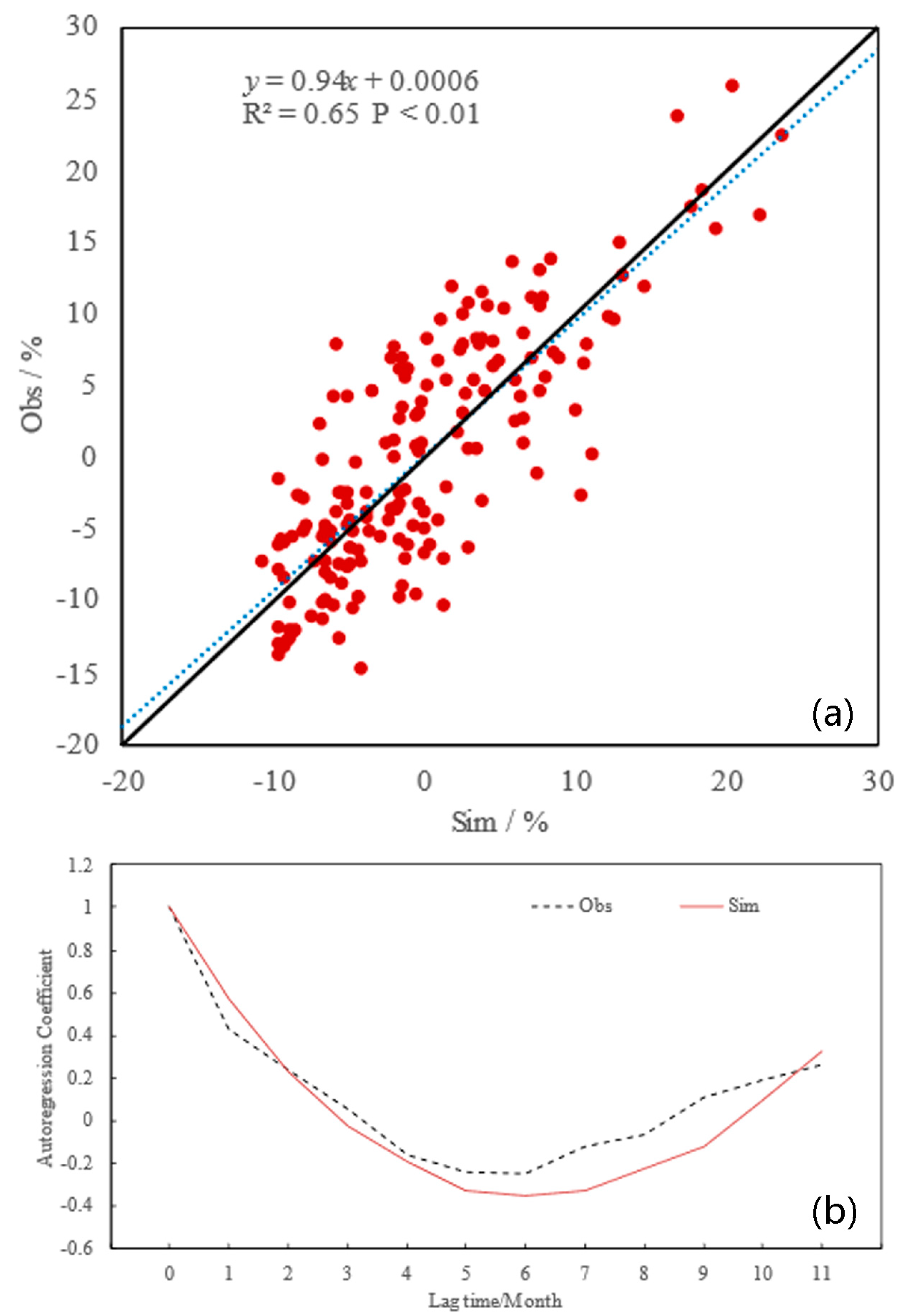 Water 15 00995 g006 Water 15 00995 g006