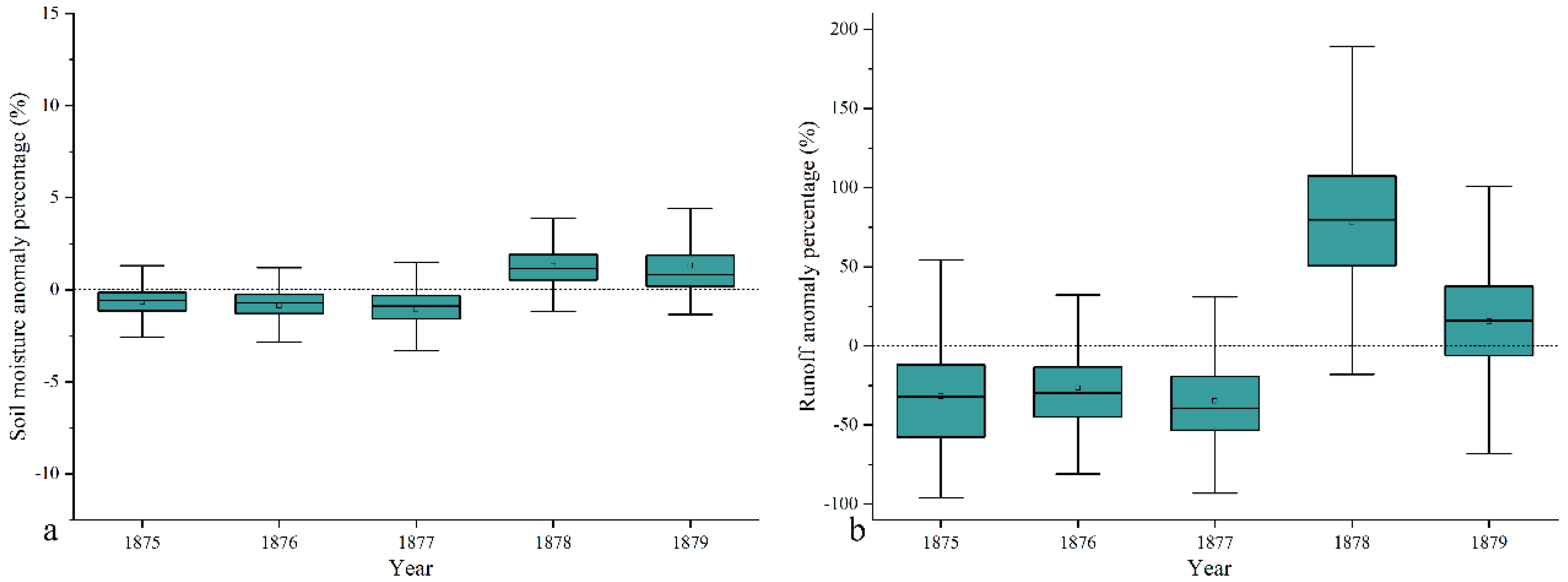 Water 15 00995 g009 Water 15 00995 g009
