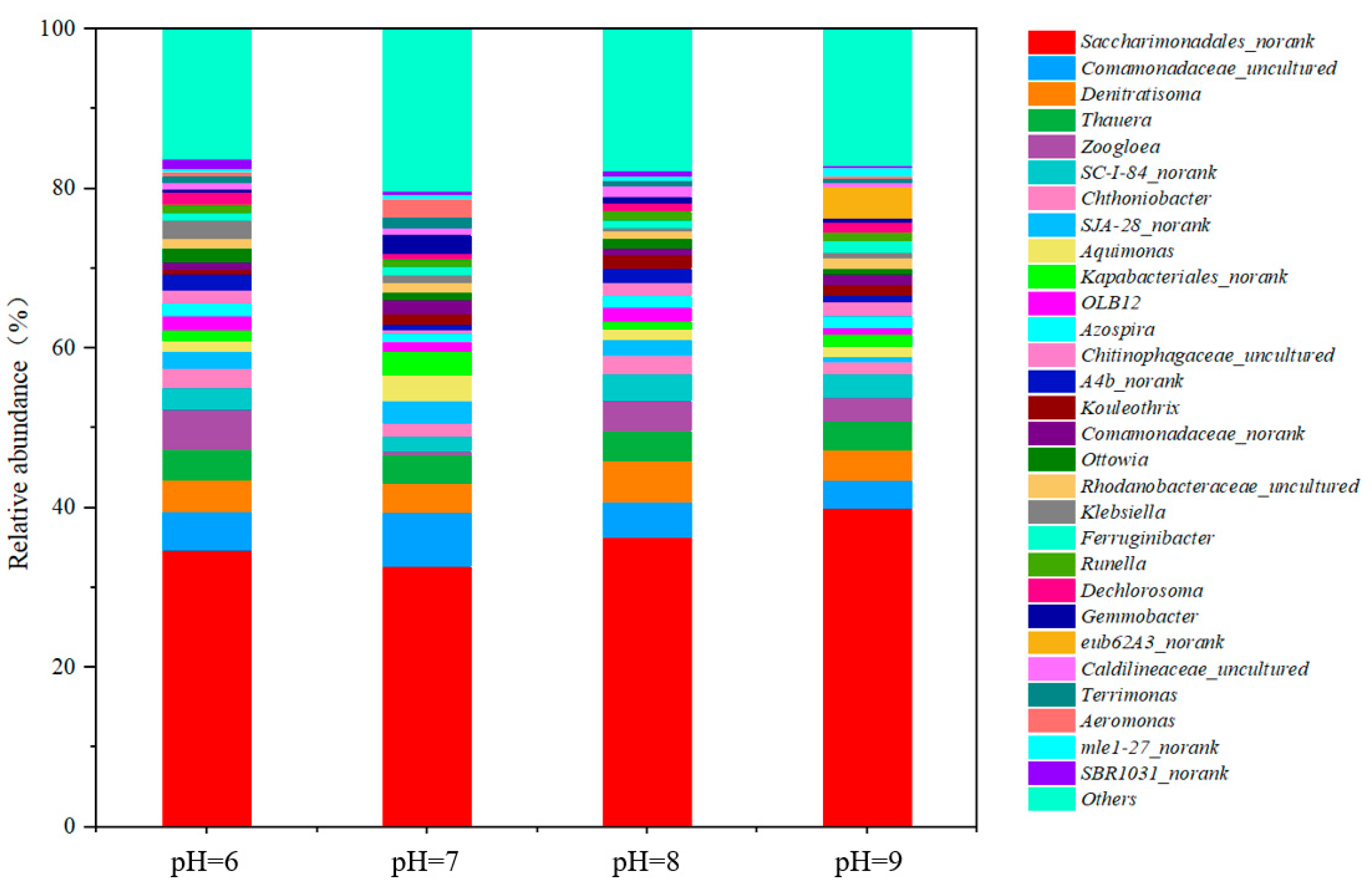 Water 15 00998 g007 Water 15 00998 g007