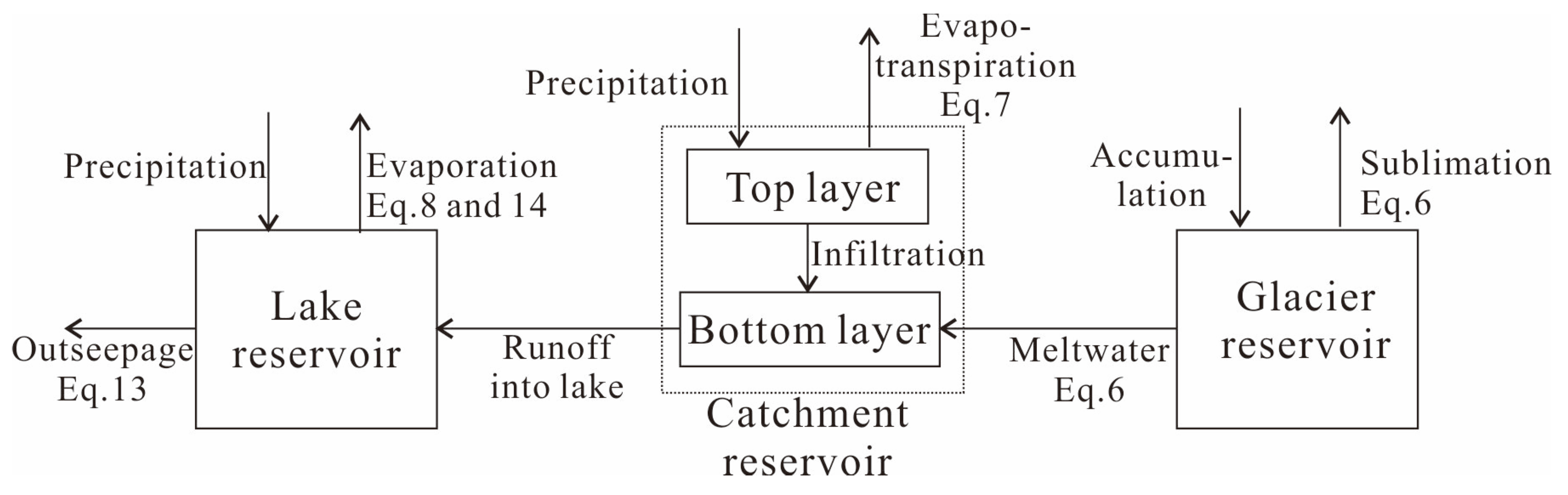 Water 15 01004 g002 Water 15 01004 g002