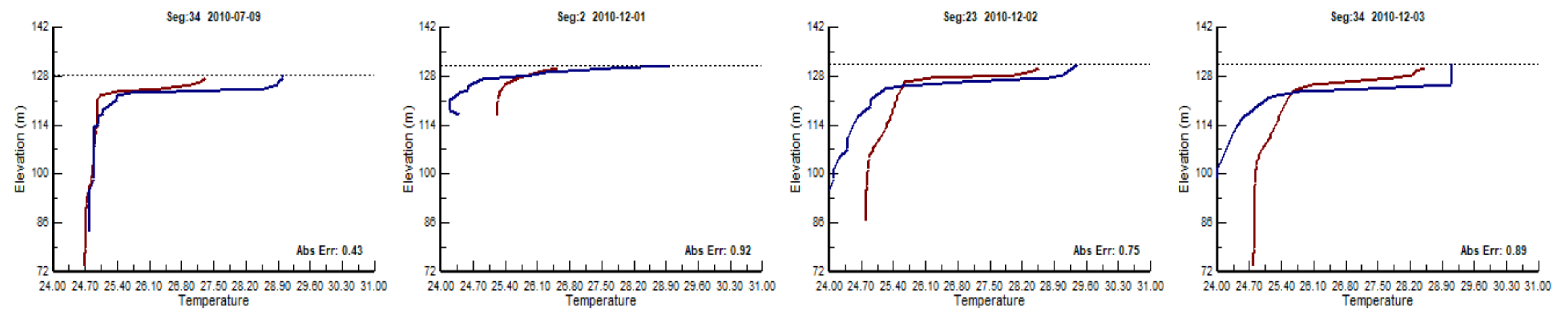 Water 15 01013 g016b