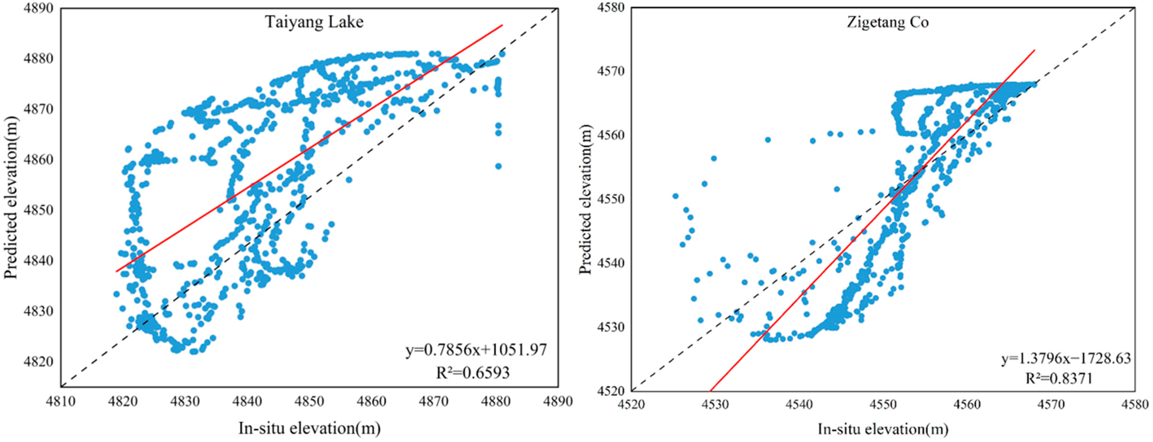 Water 15 01015 g004a