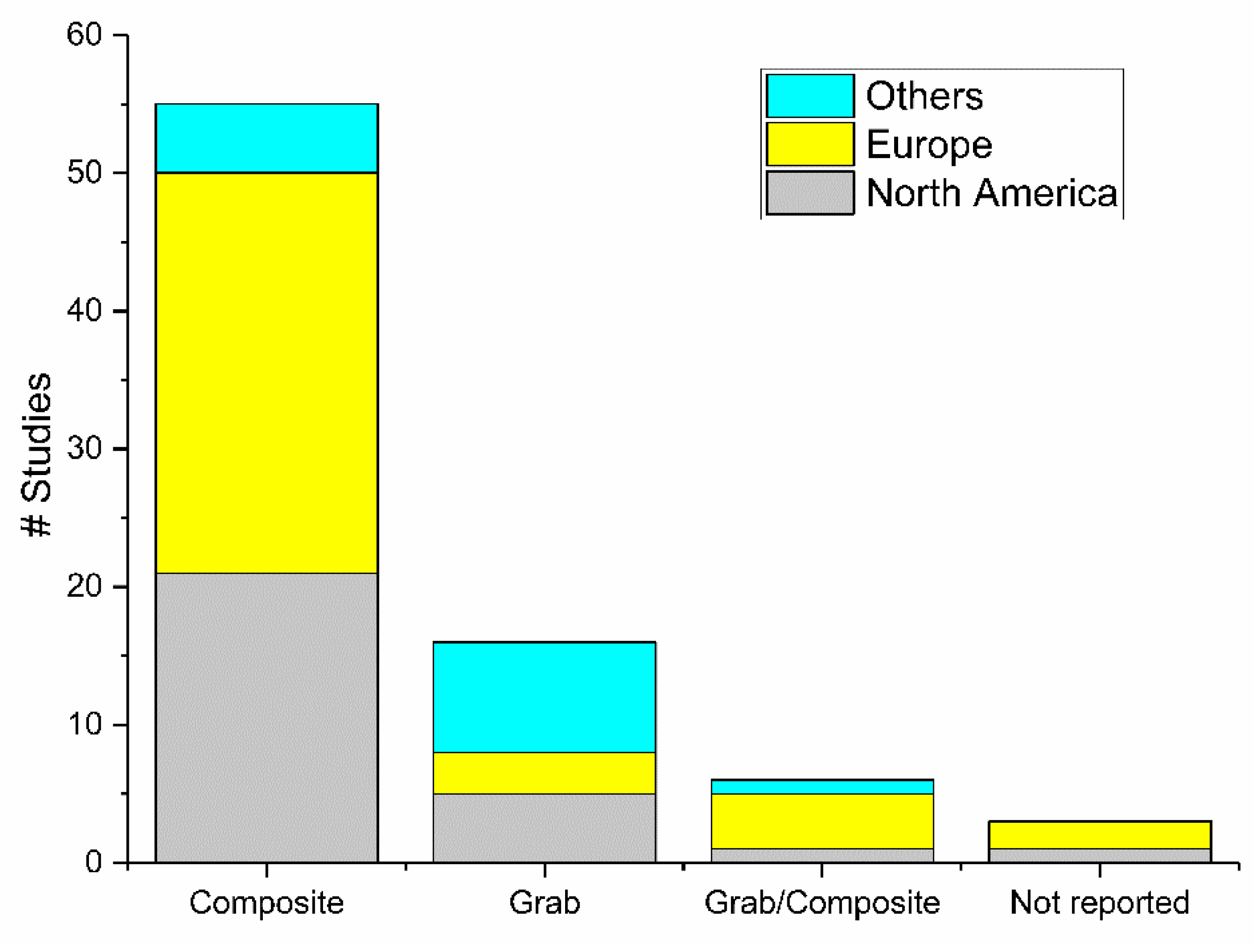 Water 15 01018 g003 Water 15 01018 g003