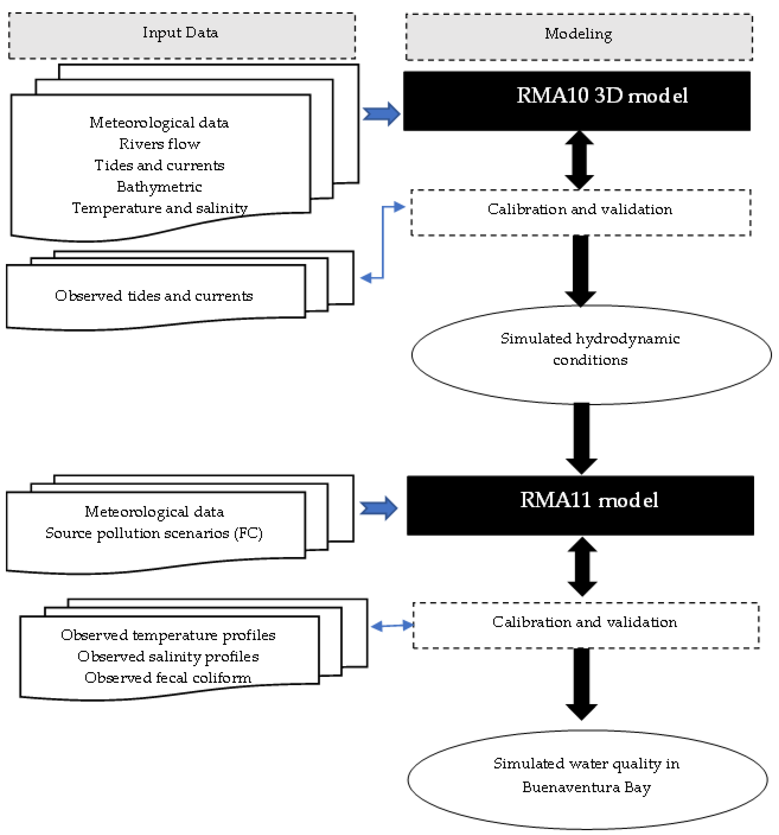 Water 15 01027 g003 Water 15 01027 g003