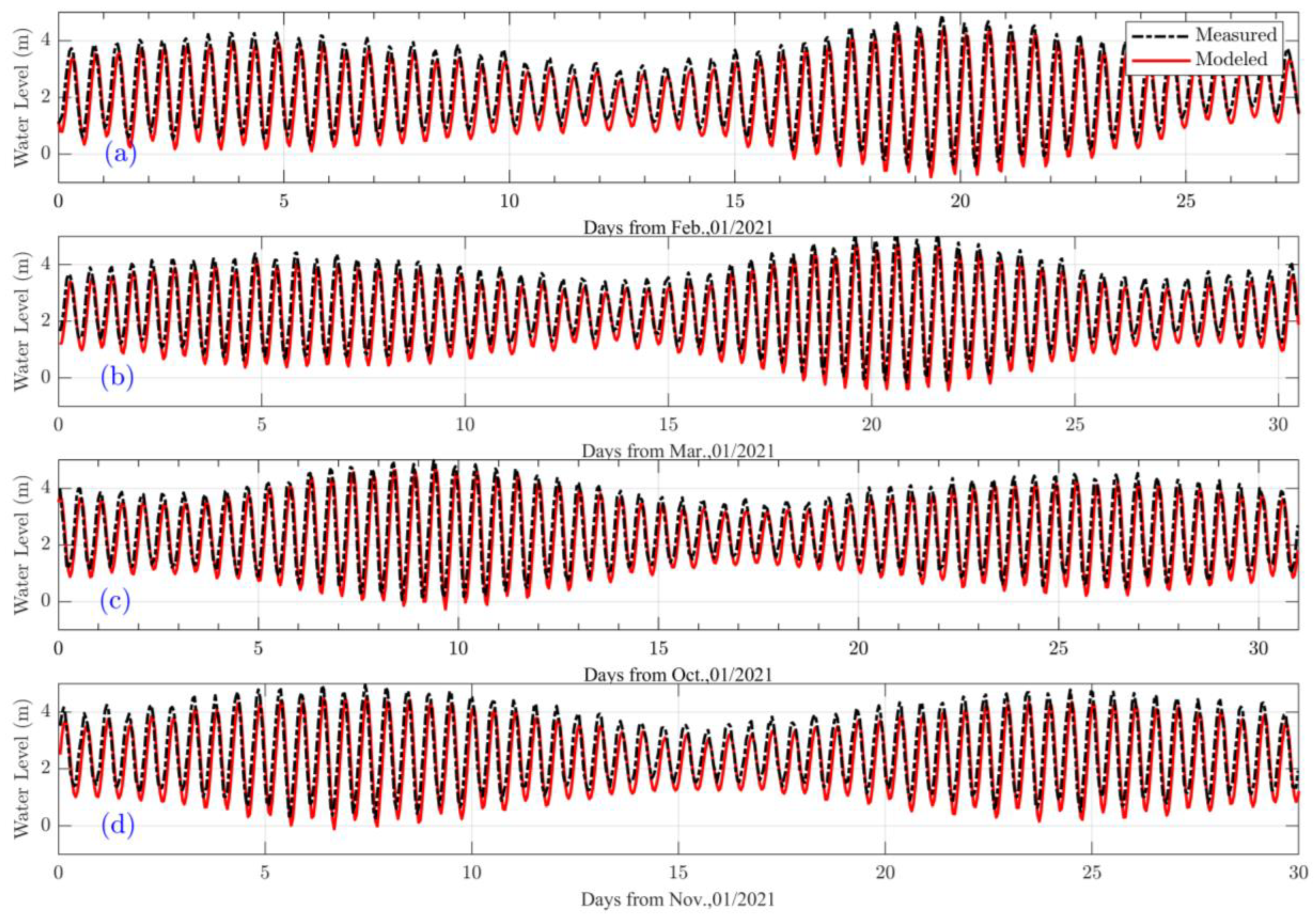 Water 15 01027 g007 Water 15 01027 g007
