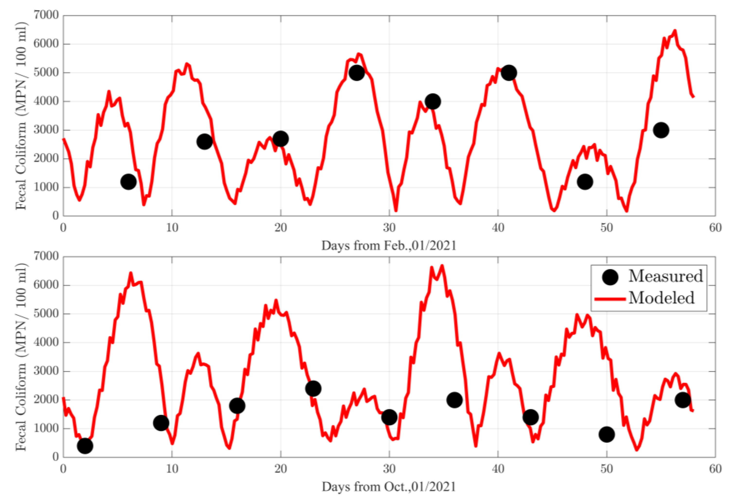 Water 15 01027 g010 Water 15 01027 g010