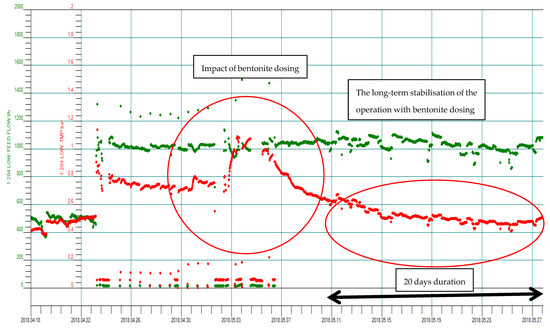 Water 15 01031 g0a10