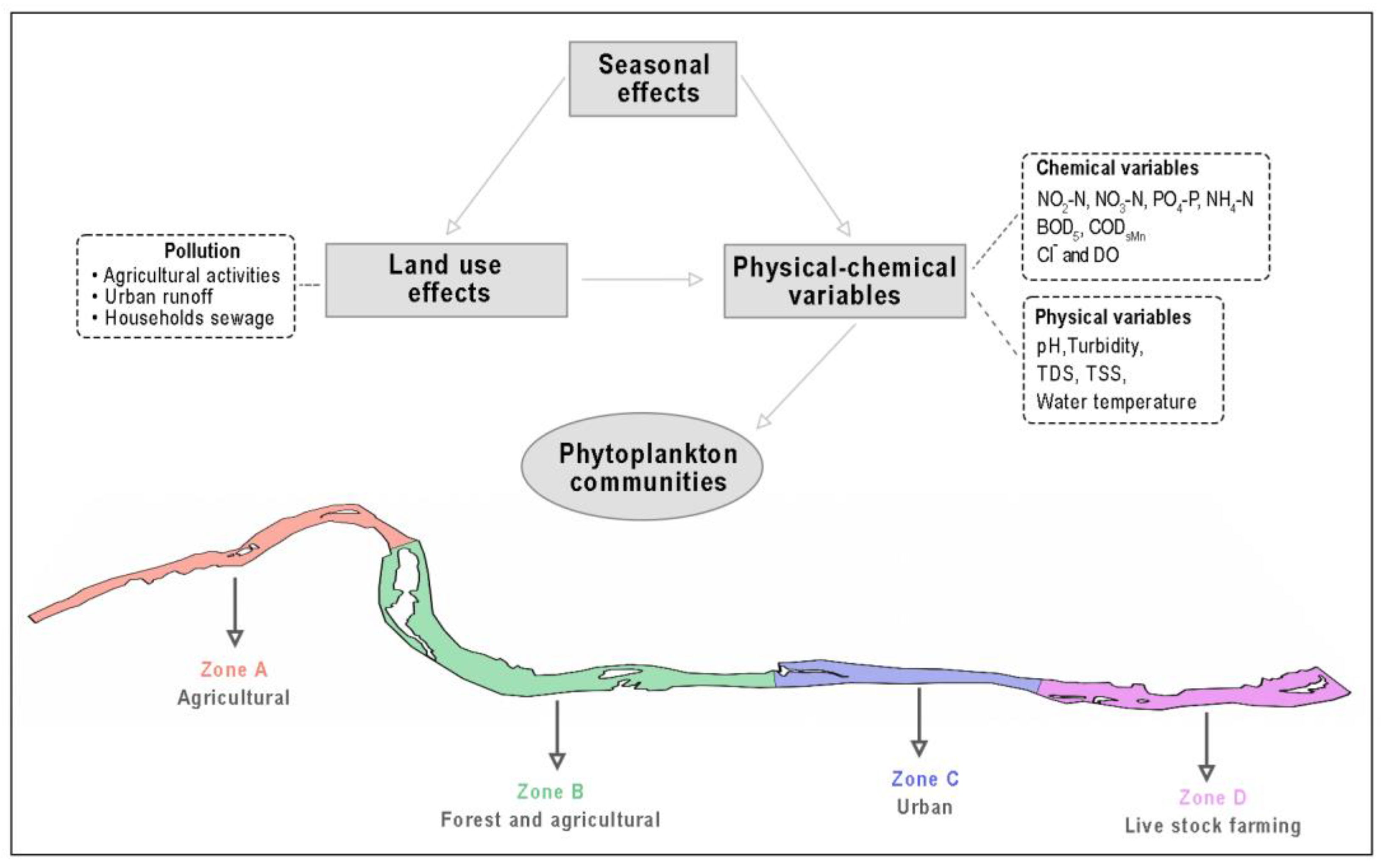 Water 15 01062 g001 Water 15 01062 g001