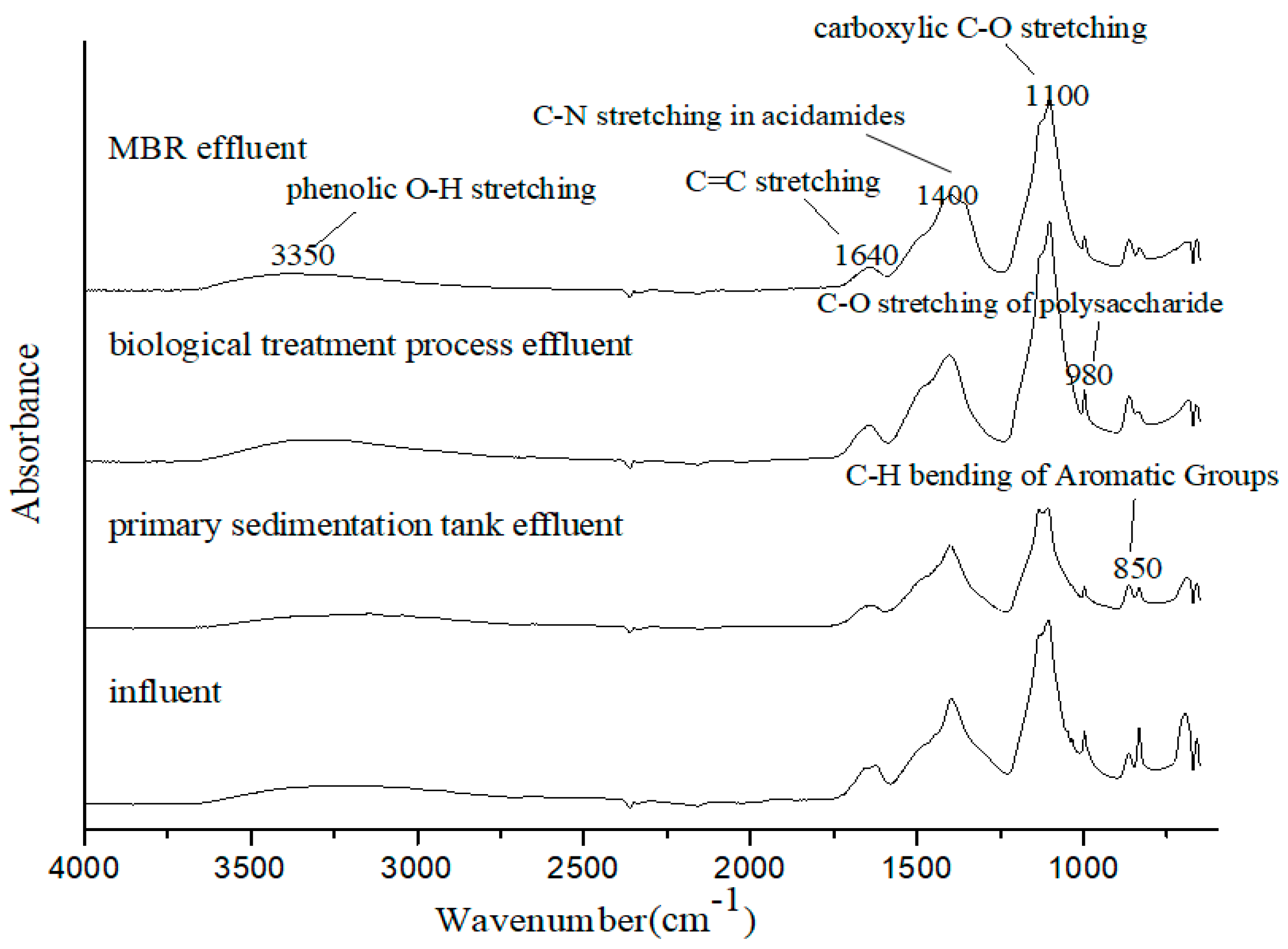 Water 15 01076 g003 Water 15 01076 g003
