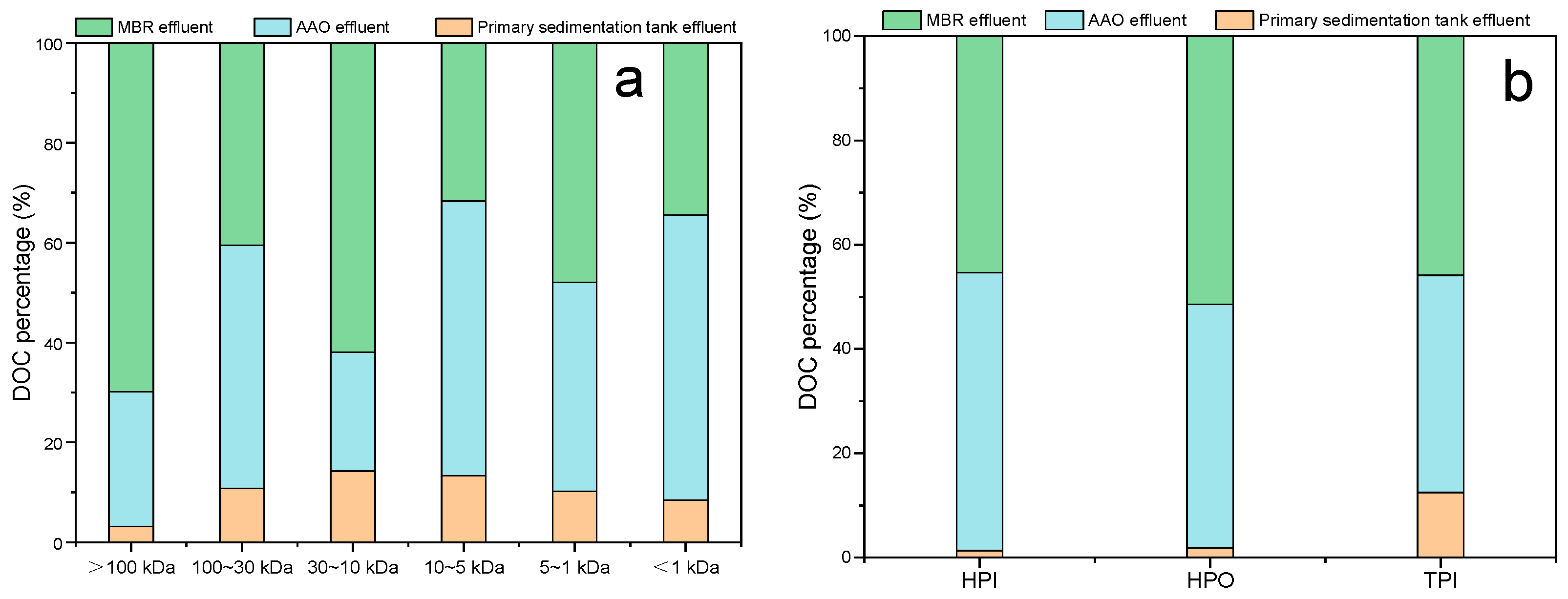 Water 15 01076 g005 Water 15 01076 g005