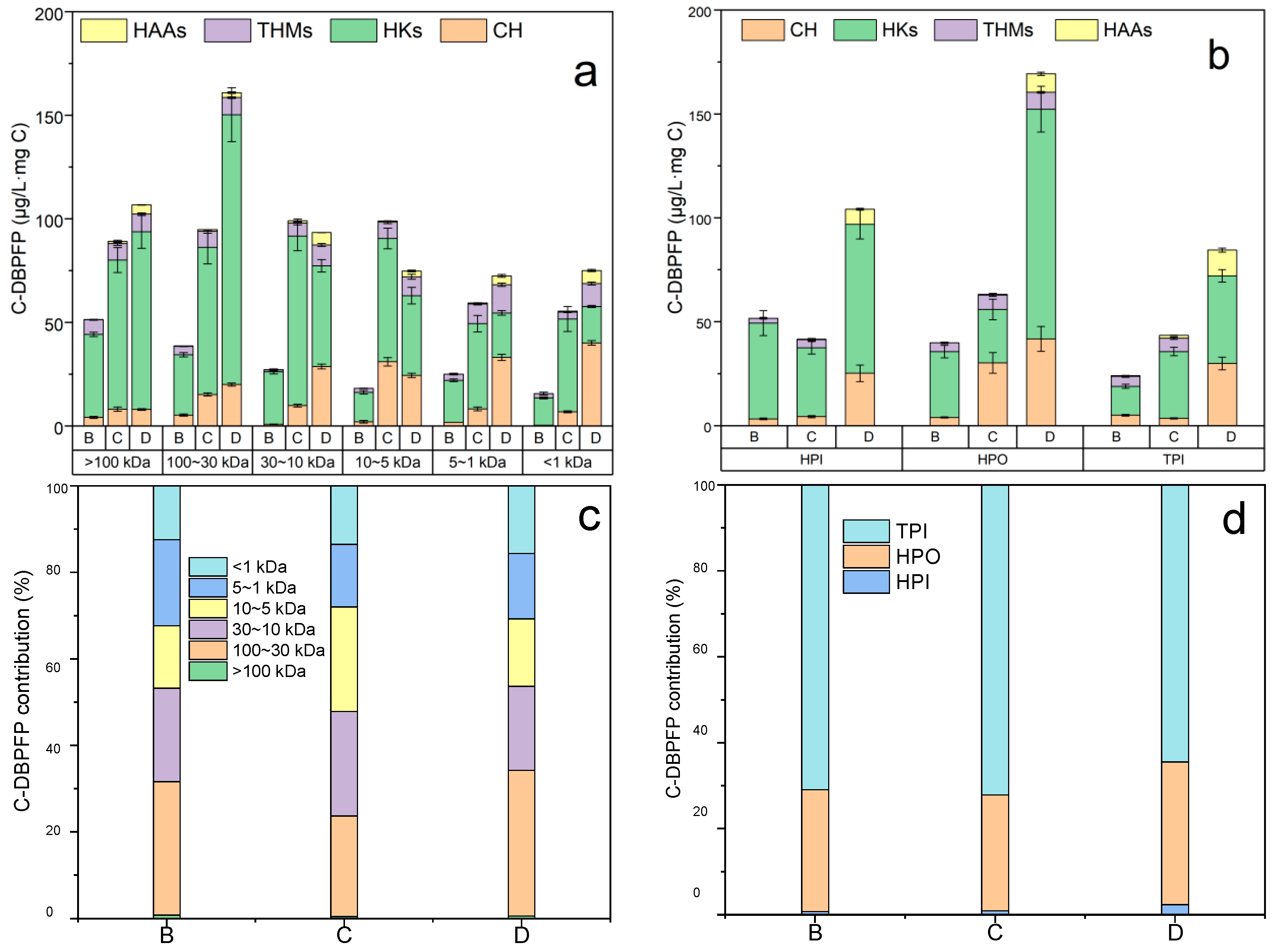Water 15 01076 g007 Water 15 01076 g007
