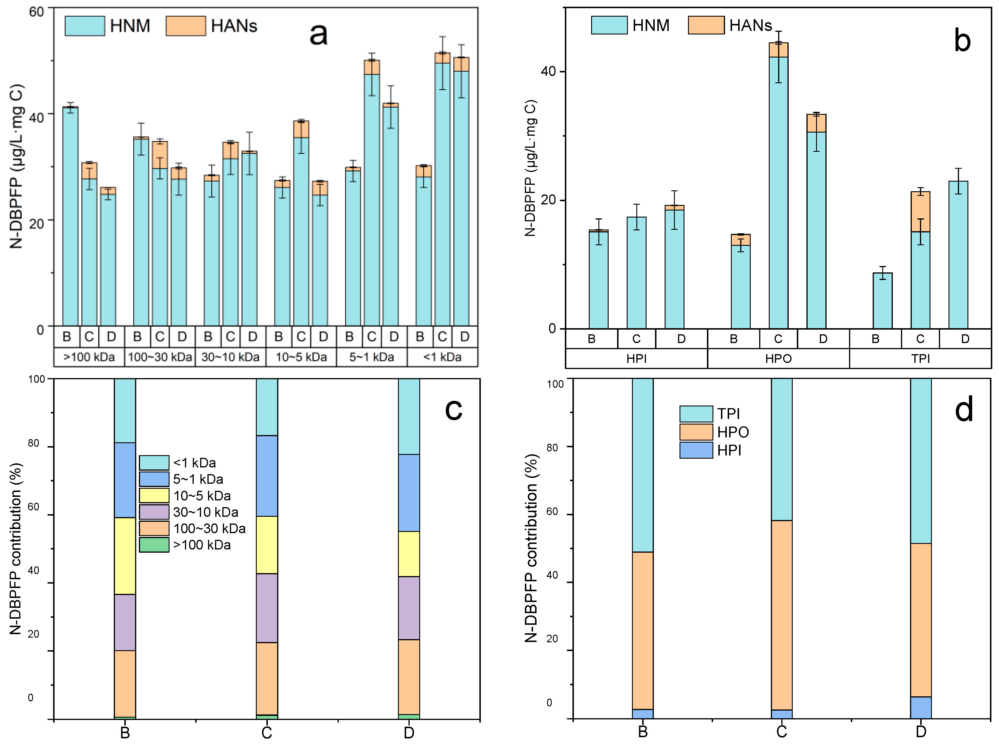 Water 15 01076 g008 Water 15 01076 g008