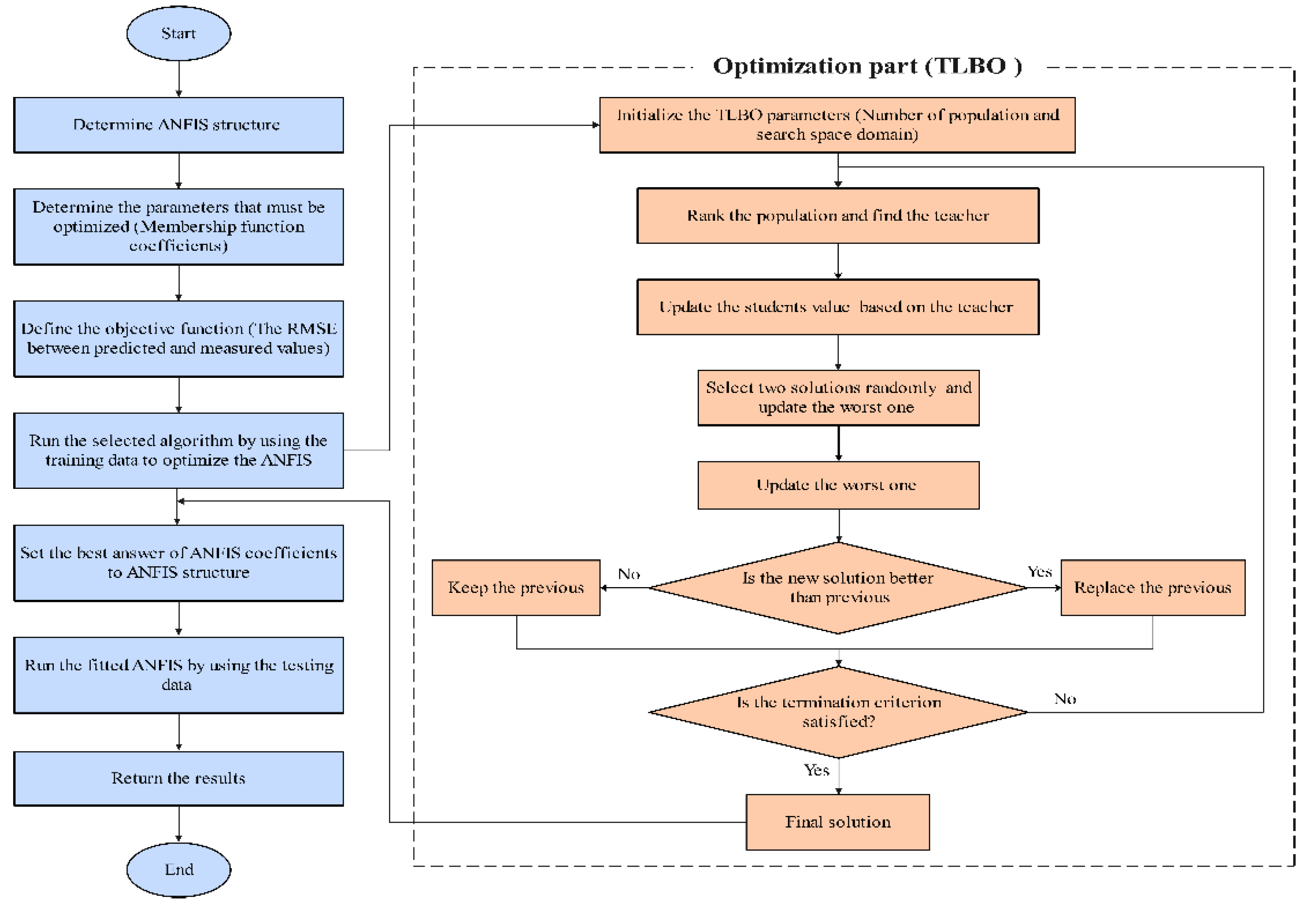 Water 15 01095 g002 Water 15 01095 g002