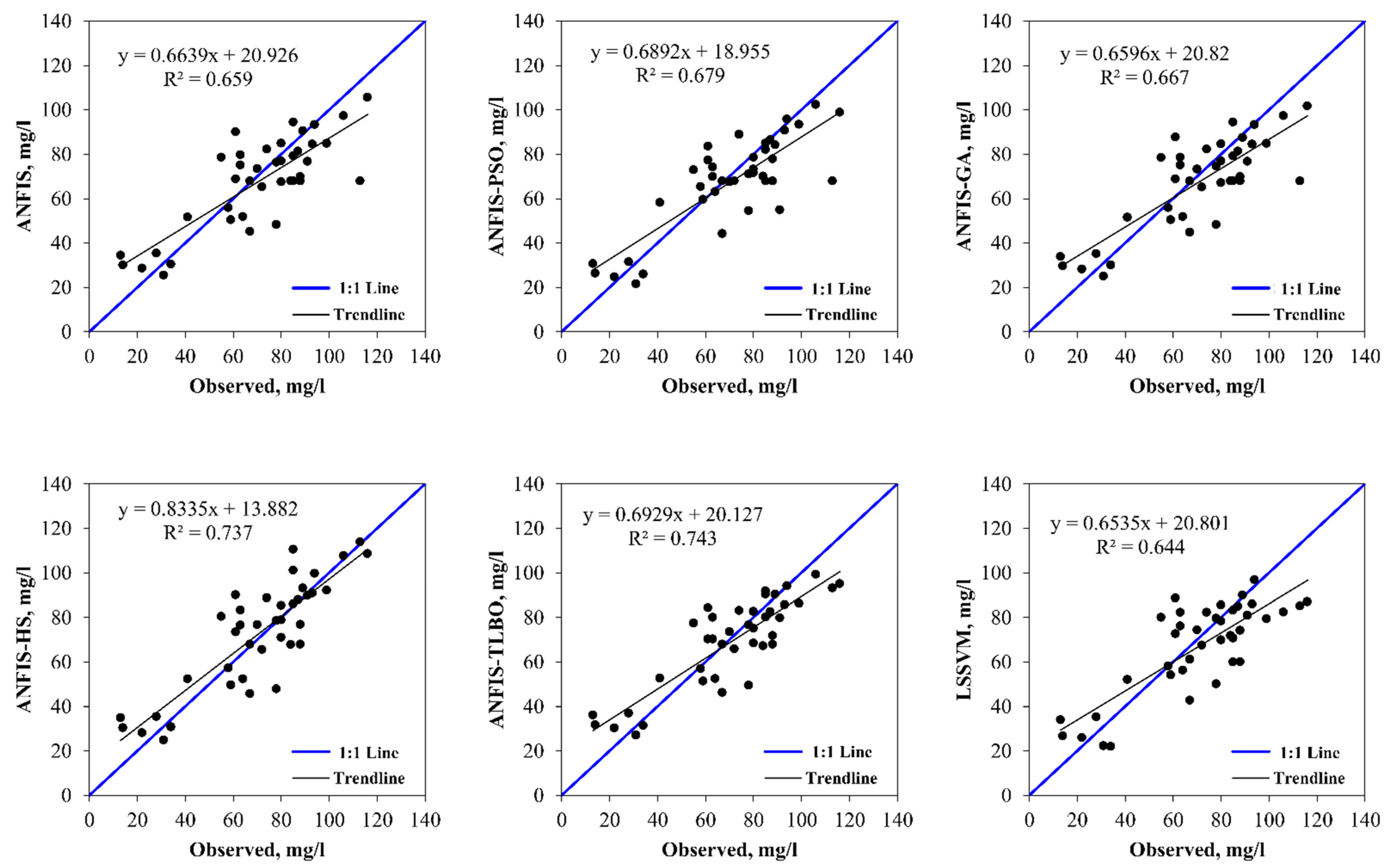 Water 15 01095 g005 Water 15 01095 g005