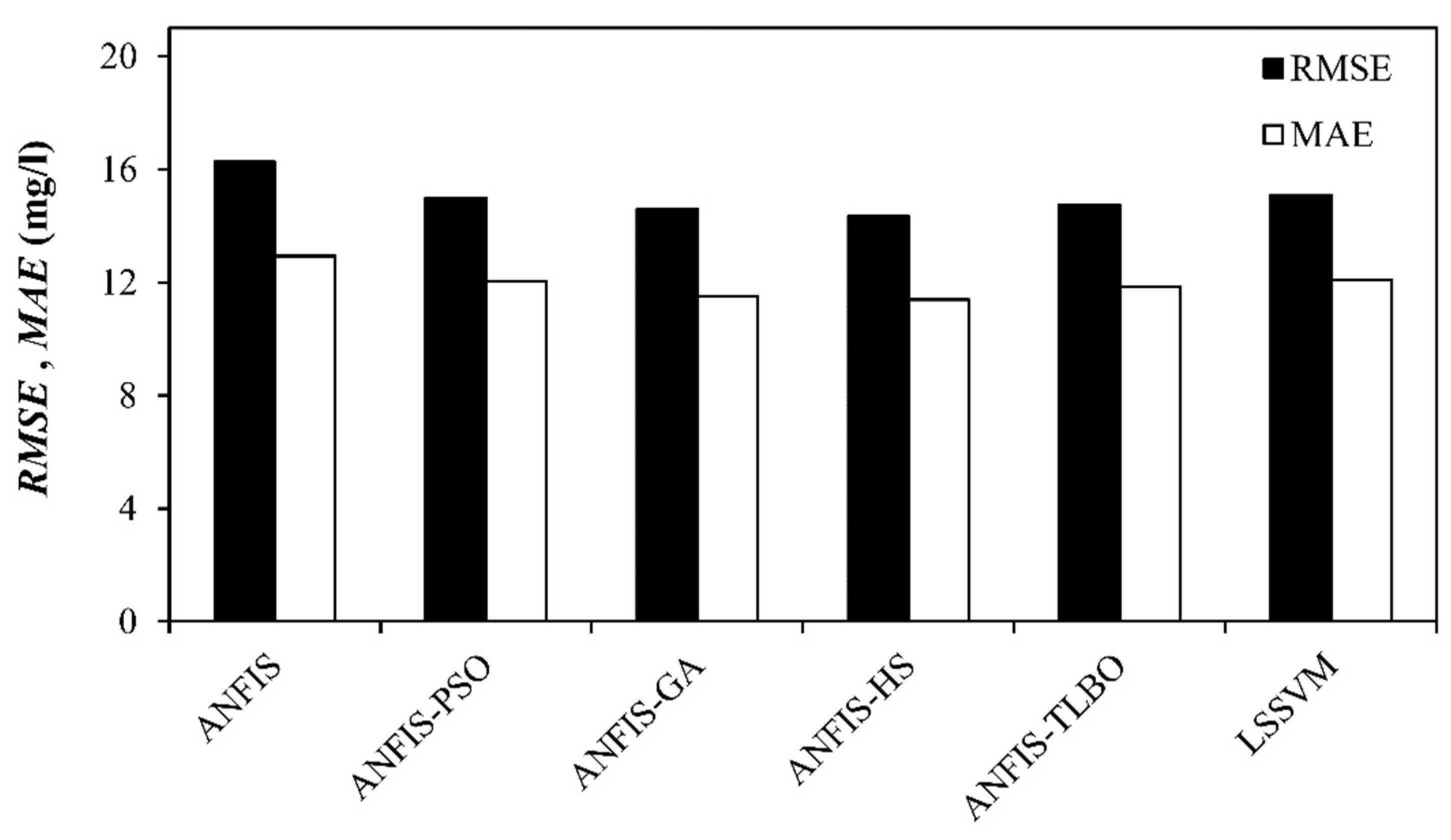 Water 15 01095 g007 Water 15 01095 g007