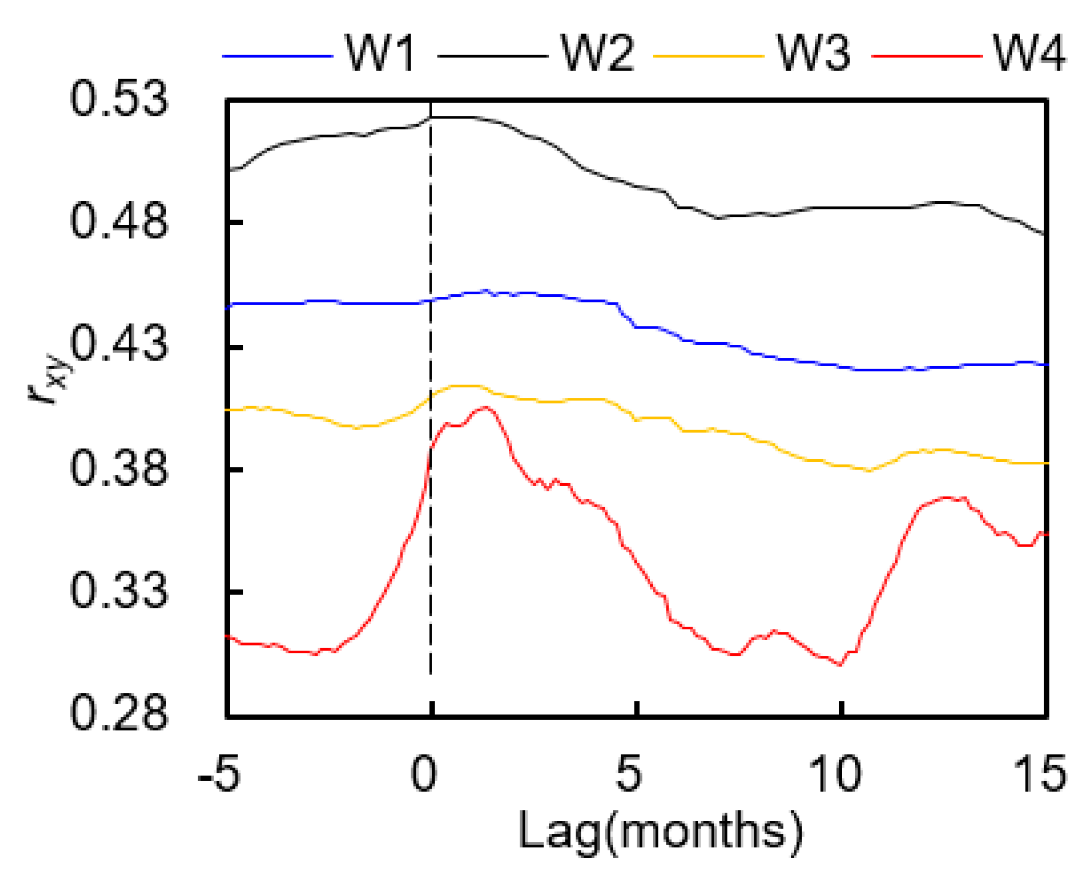 Water 15 01100 g005
