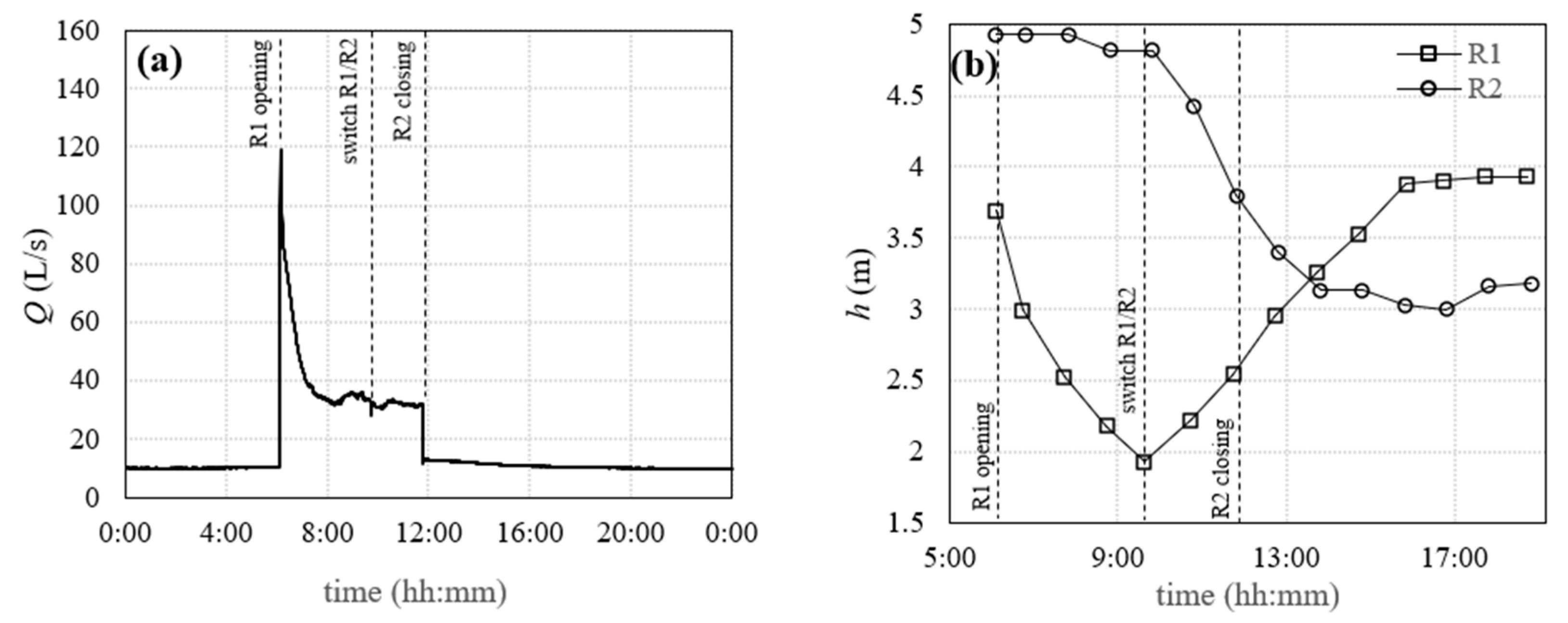 Water 15 01102 g003 Water 15 01102 g003