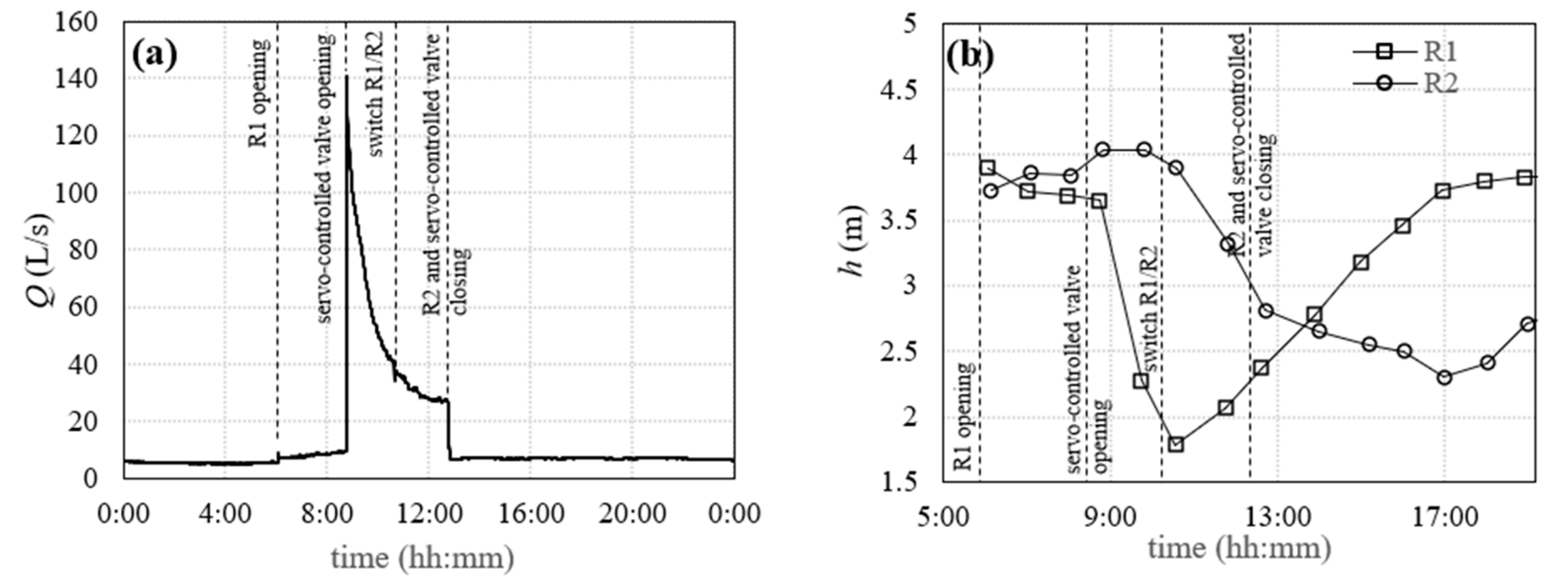 Water 15 01102 g005 Water 15 01102 g005
