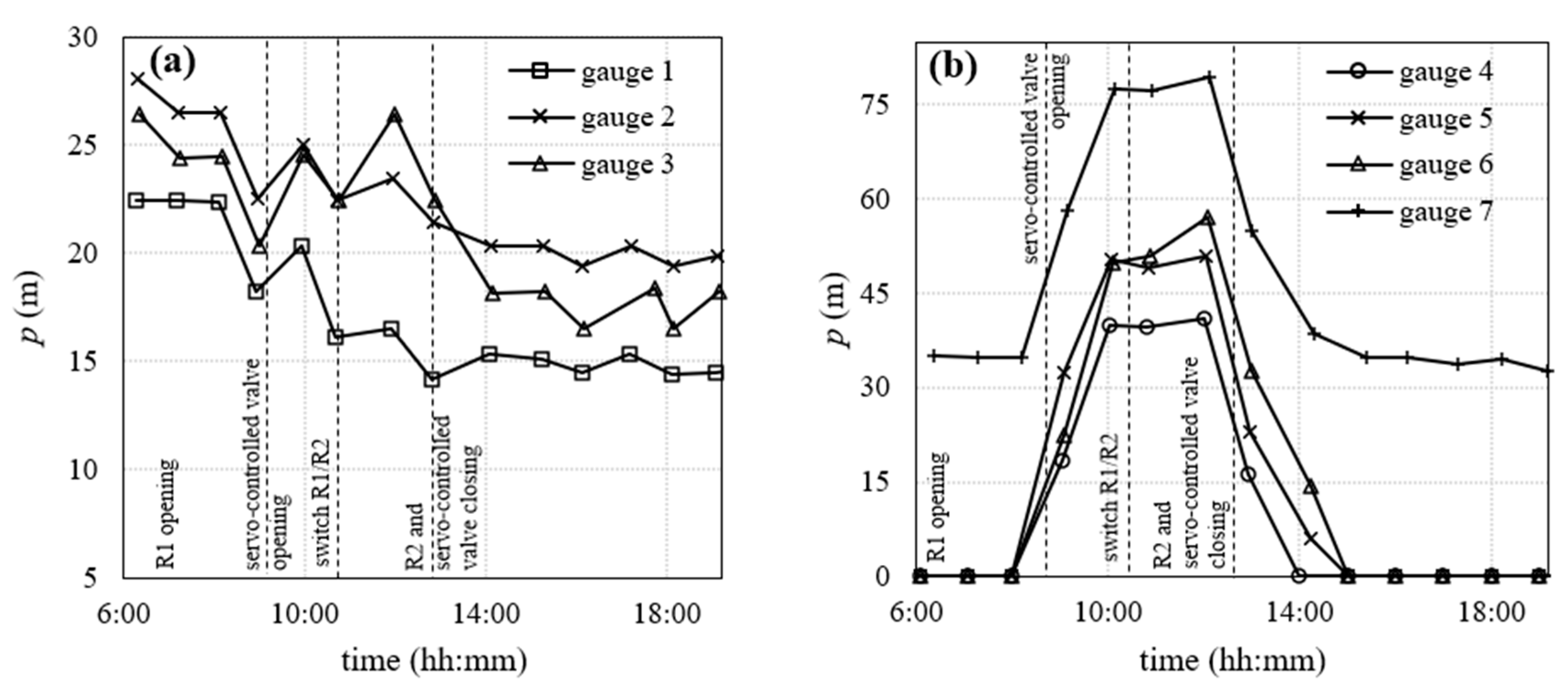 Water 15 01102 g006 Water 15 01102 g006