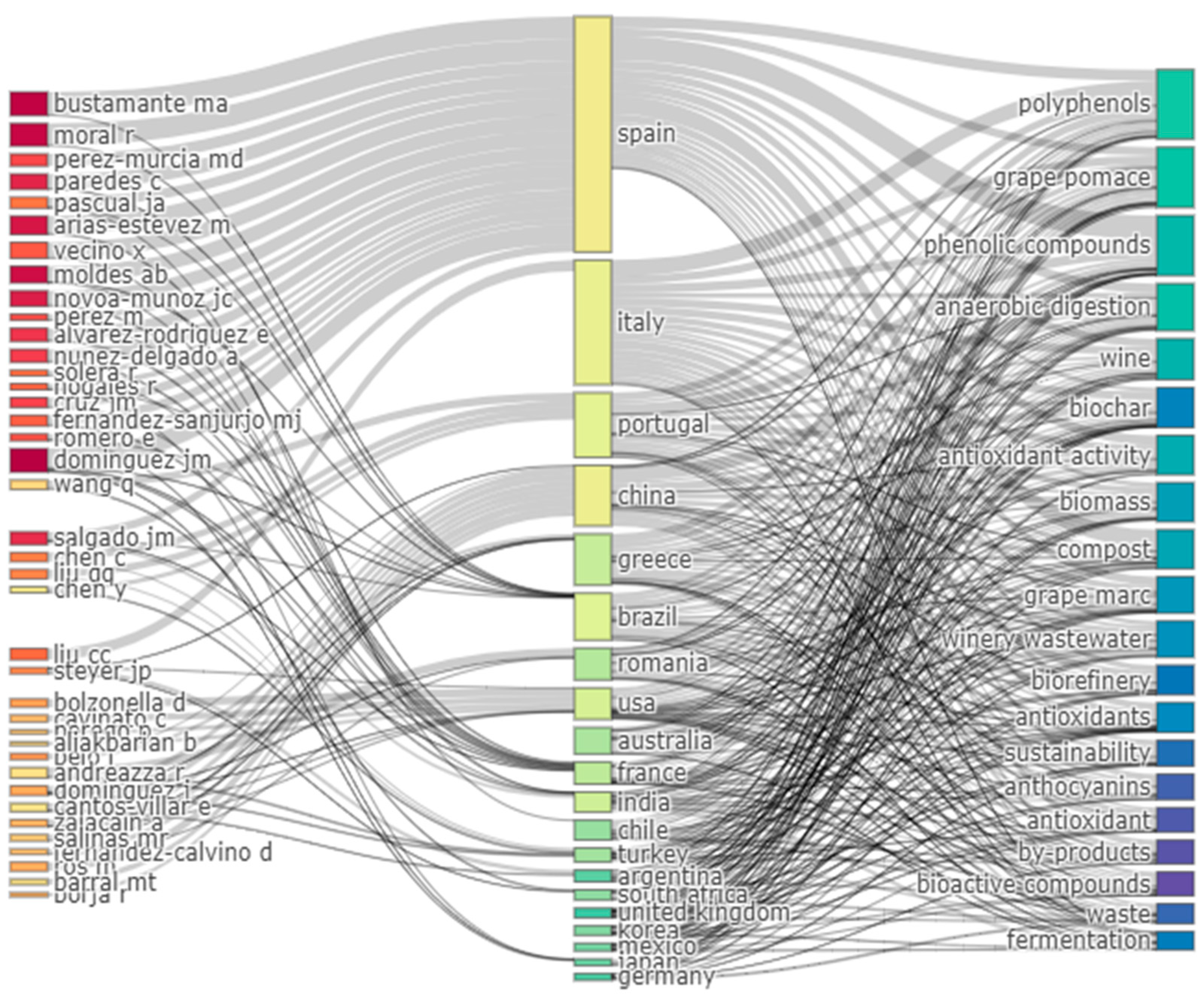 Water 15 01110 g004 Water 15 01110 g004
