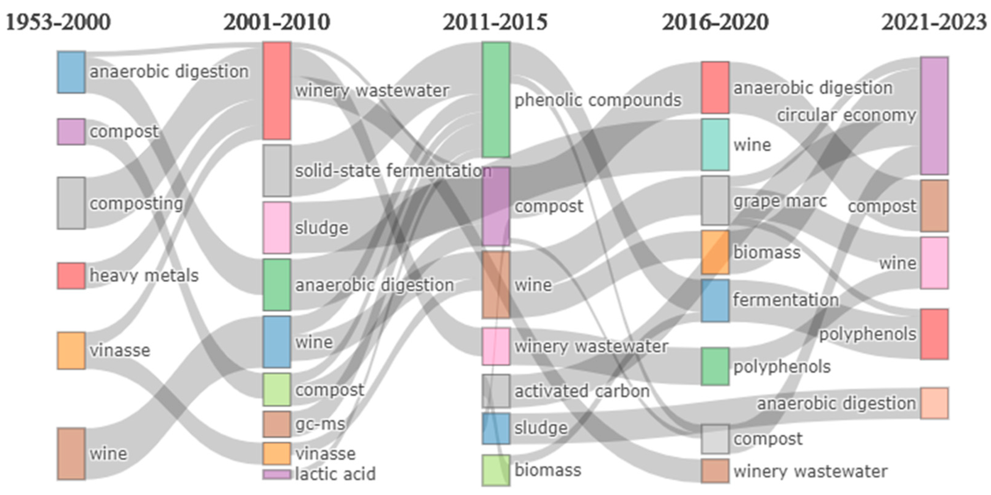 Water 15 01110 g007 Water 15 01110 g007