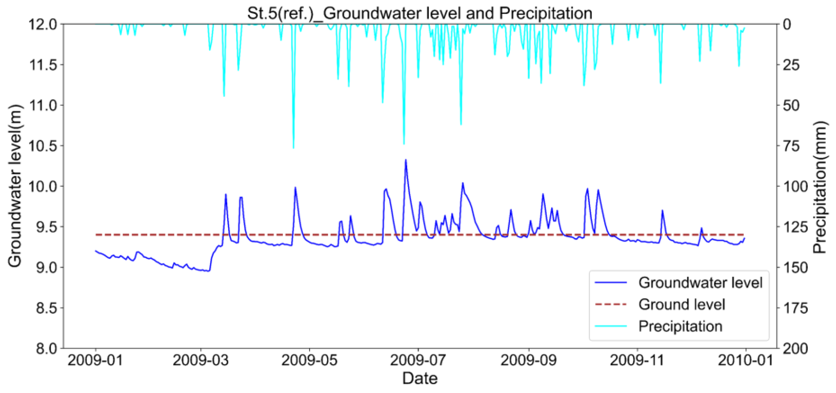 Water 15 01115 g005 Water 15 01115 g005