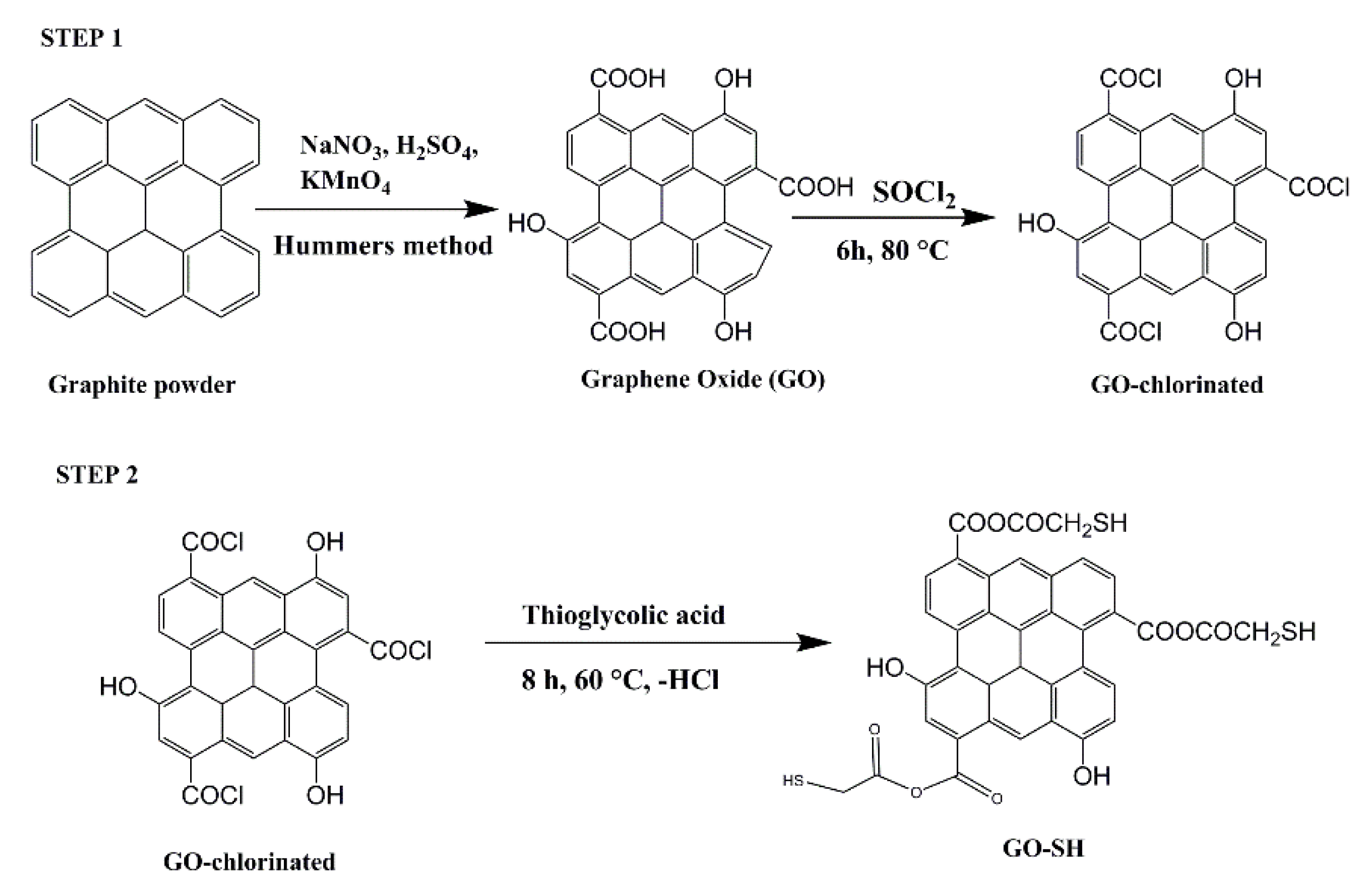 Water 15 01121 sch001