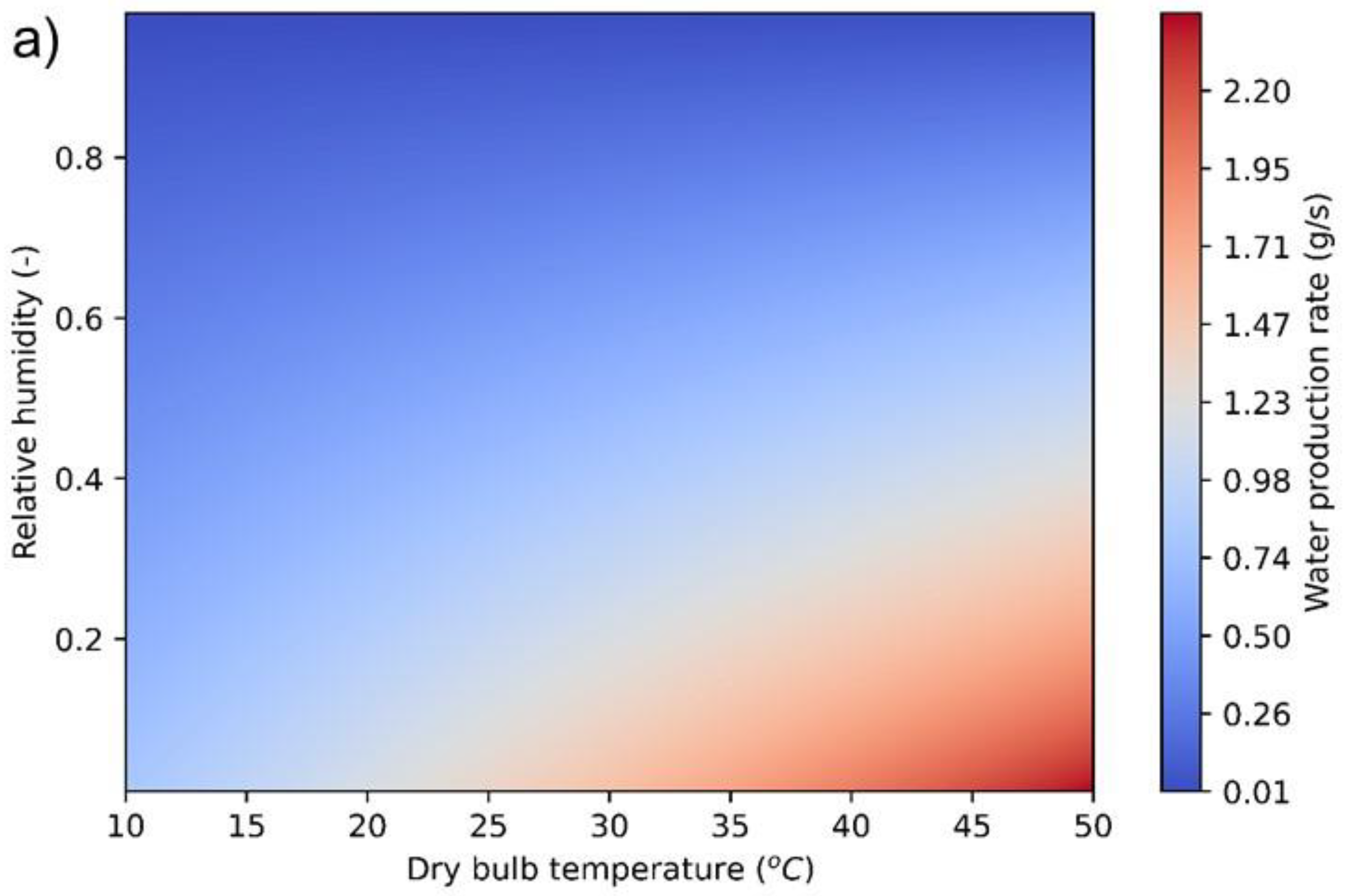 Water 15 01125 g007a