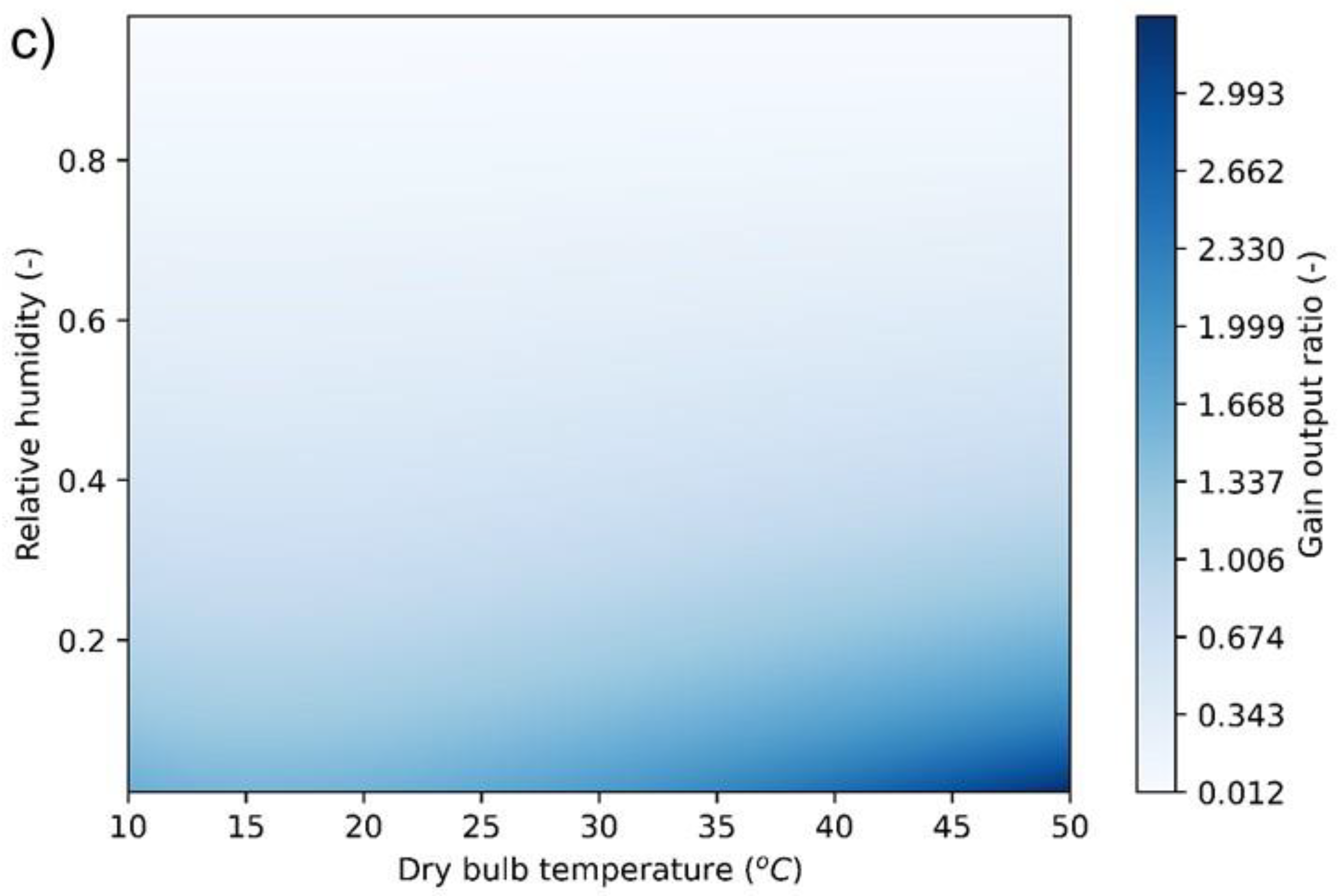 Water 15 01125 g011b