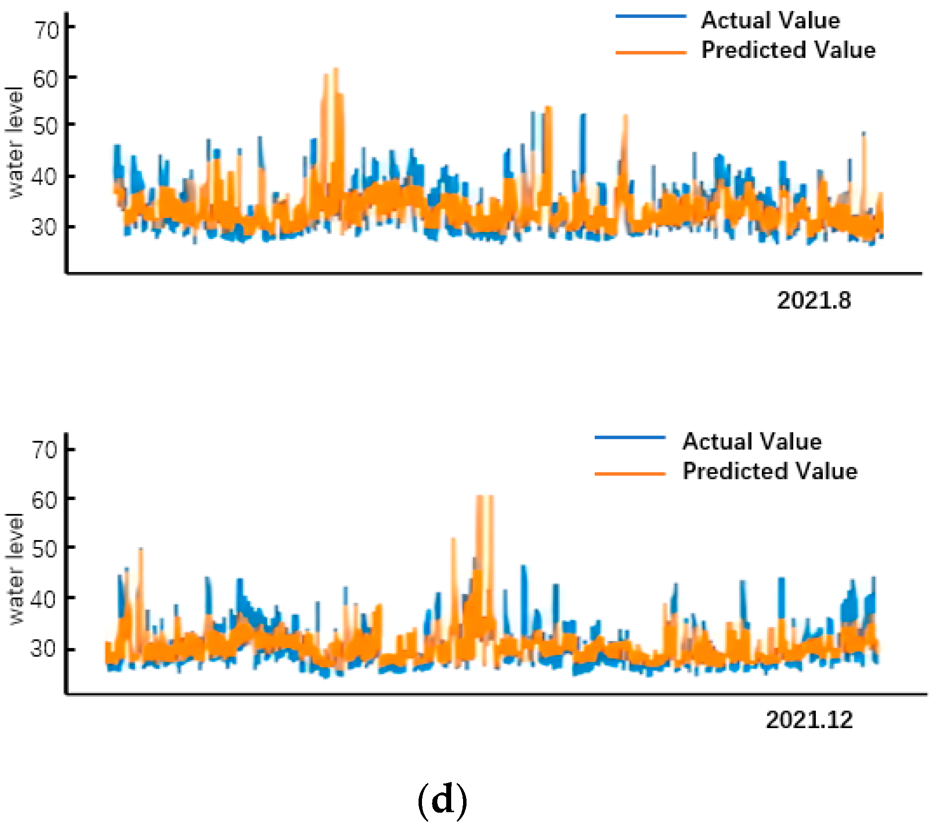 Water 15 01128 g011b Water 15 01128 g011b