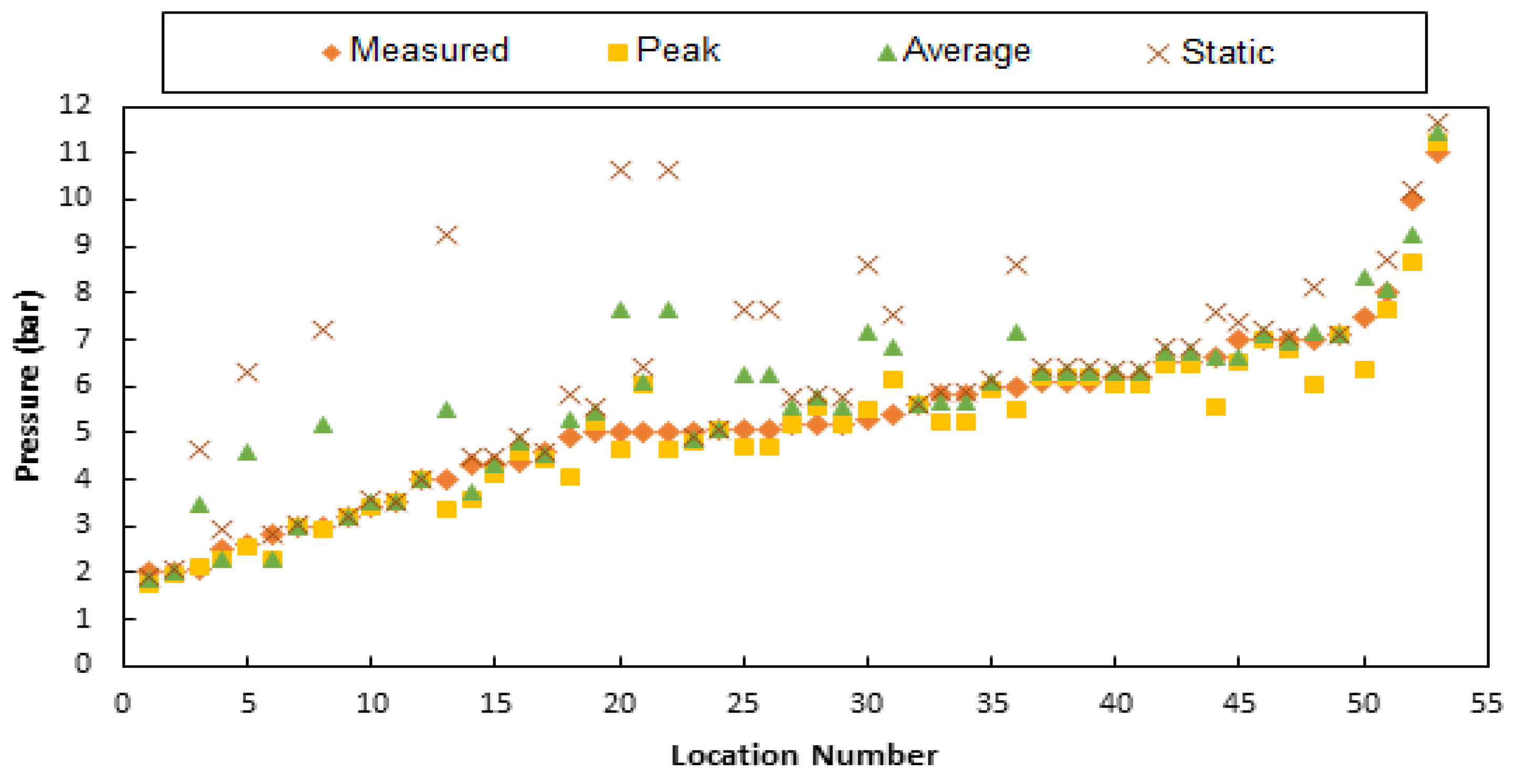 Water 15 01129 g008 Water 15 01129 g008