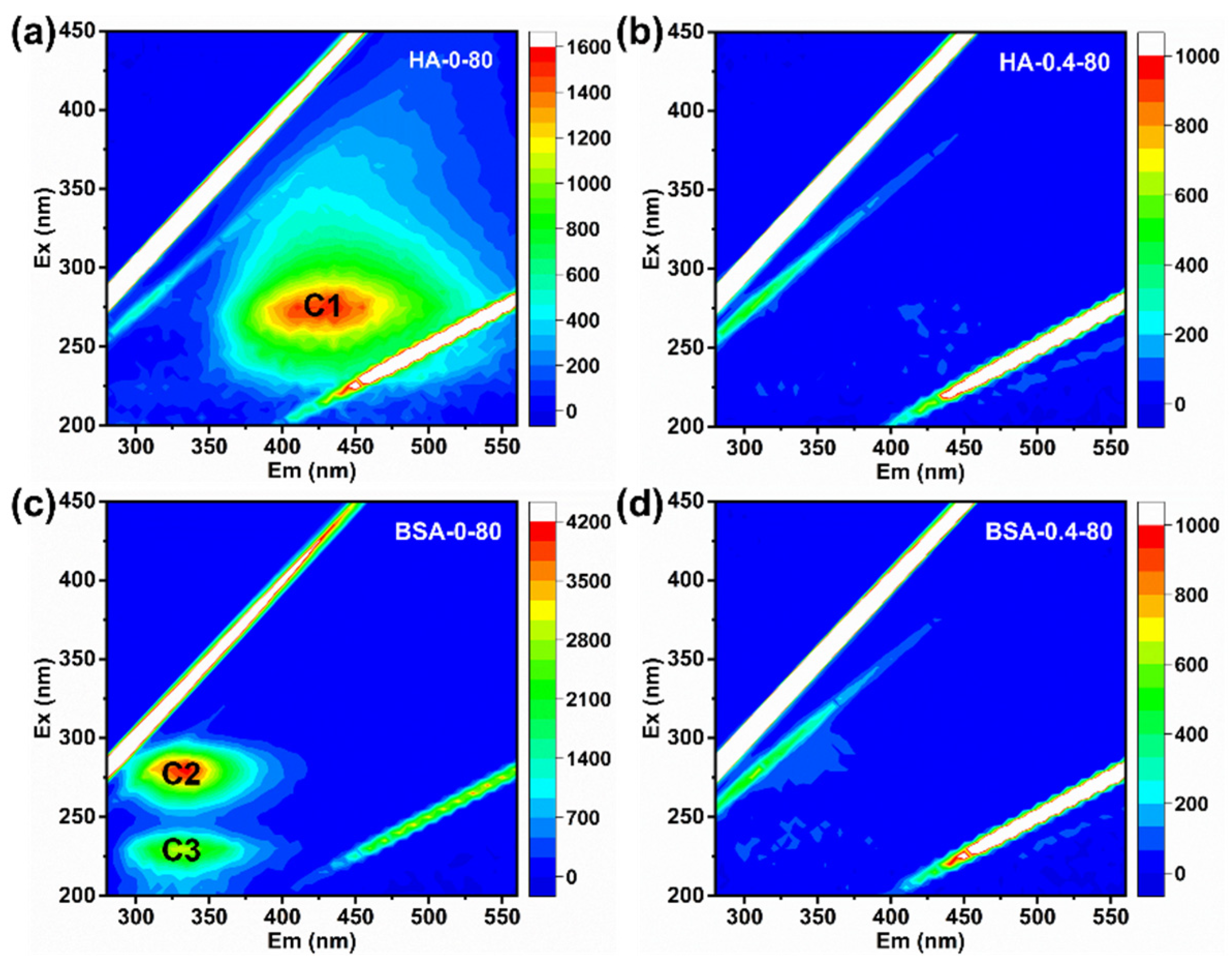 Water 15 01148 g004 Water 15 01148 g004