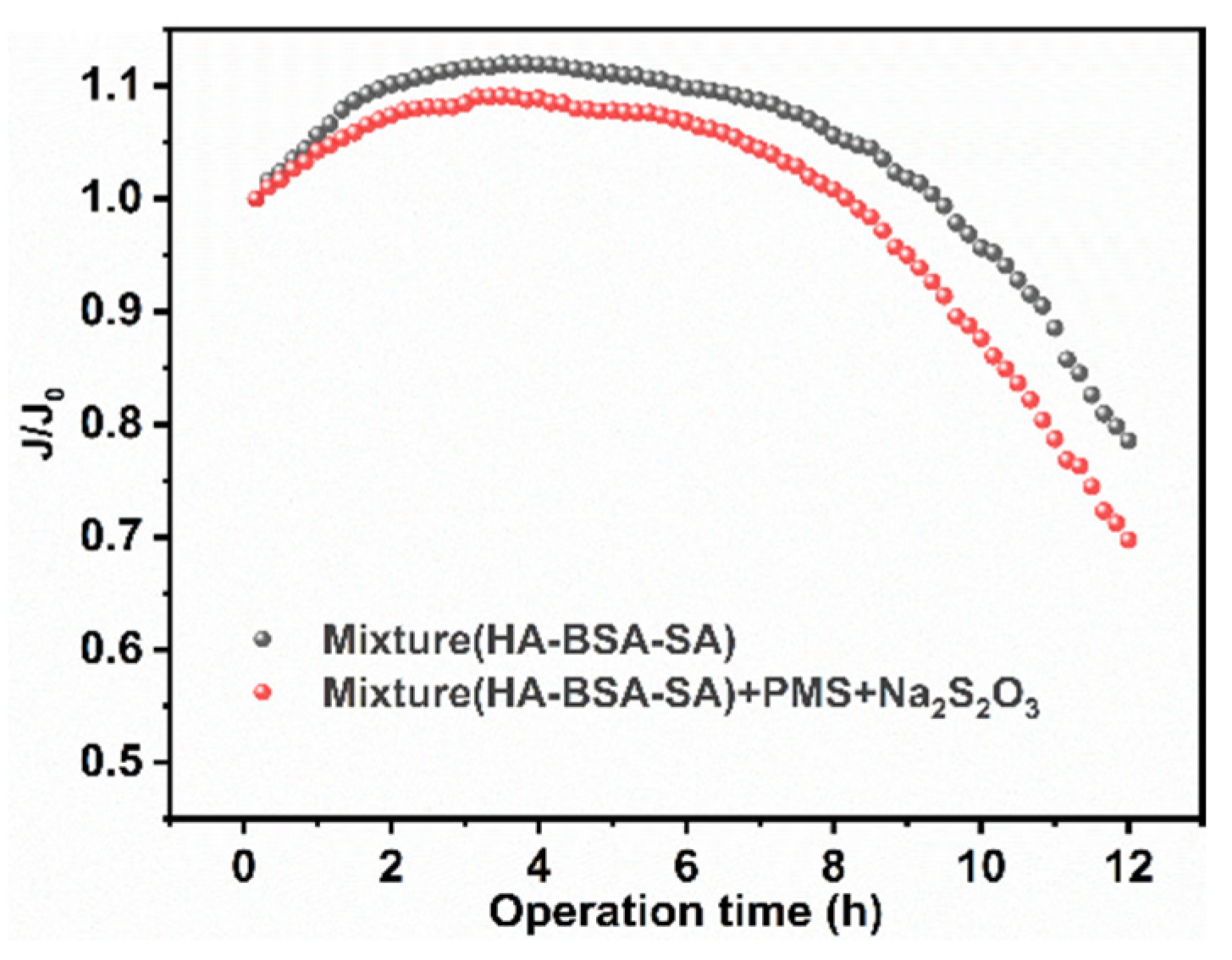 Water 15 01148 g005 Water 15 01148 g005