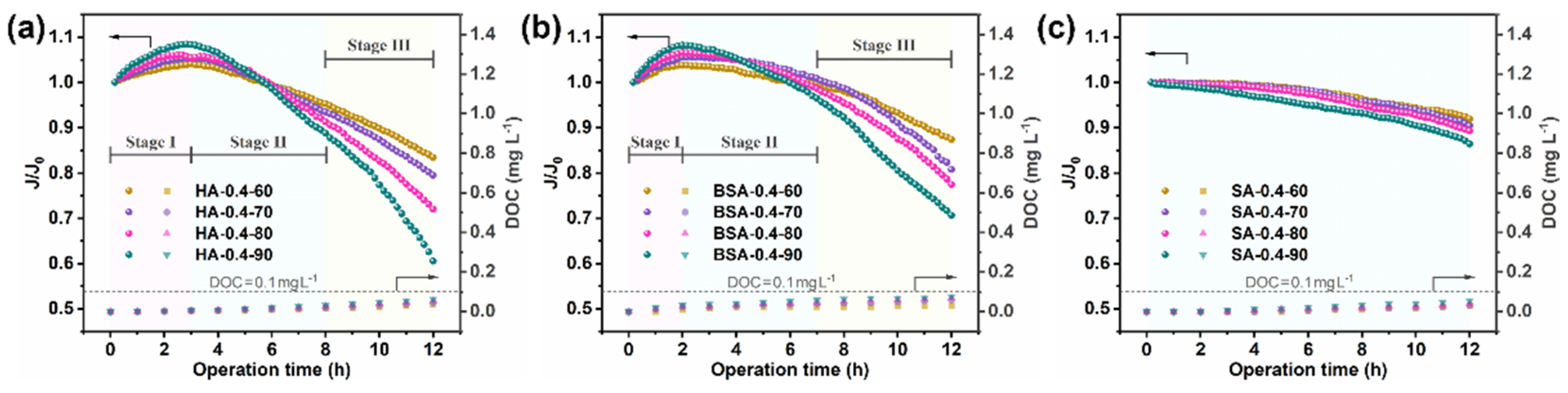 Water 15 01148 g007 Water 15 01148 g007