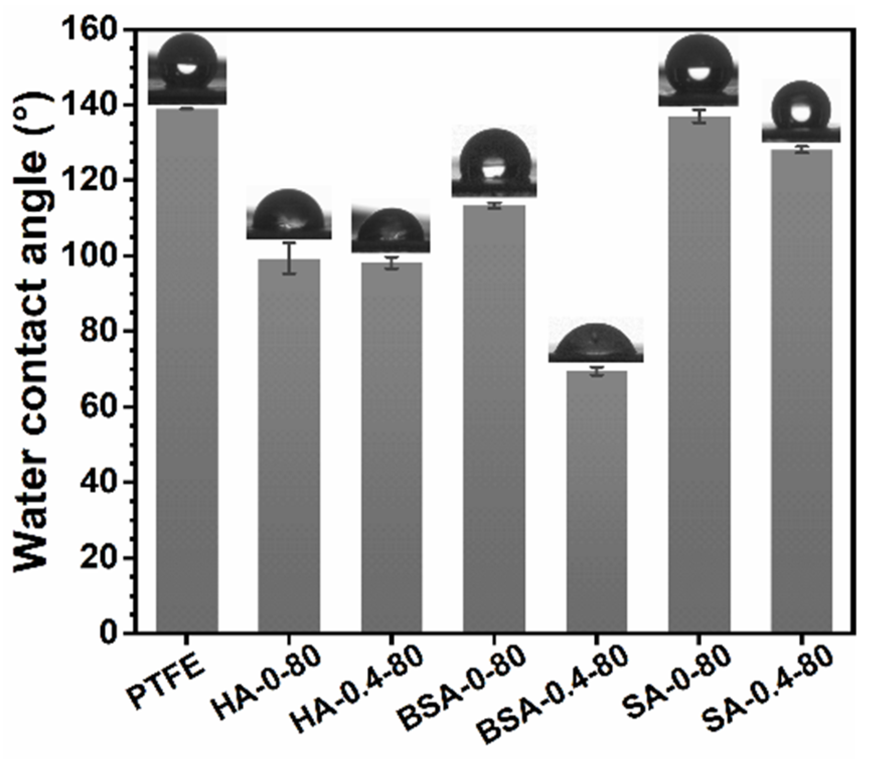 Water 15 01148 g010 Water 15 01148 g010