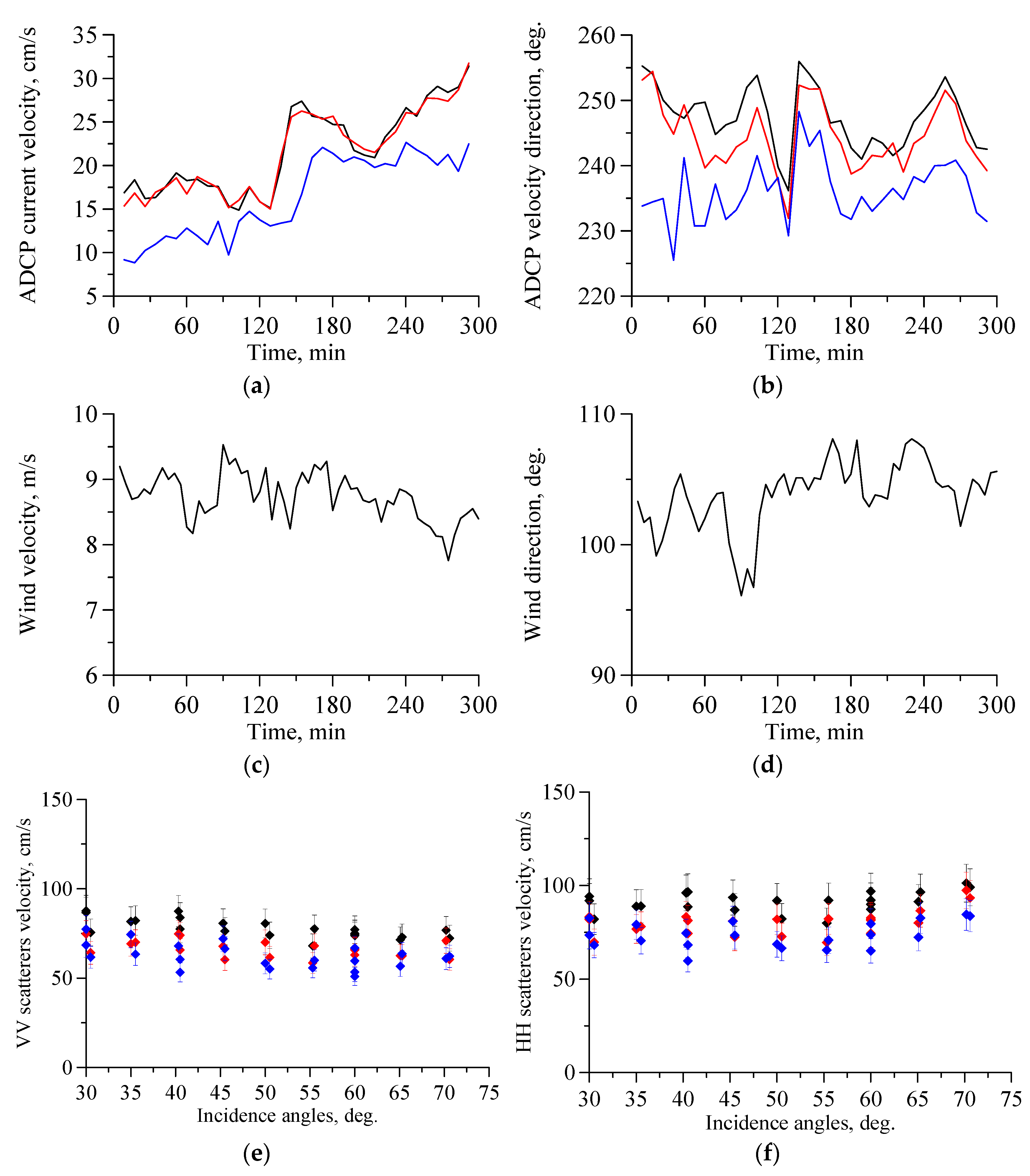 Water 15 01153 g003a