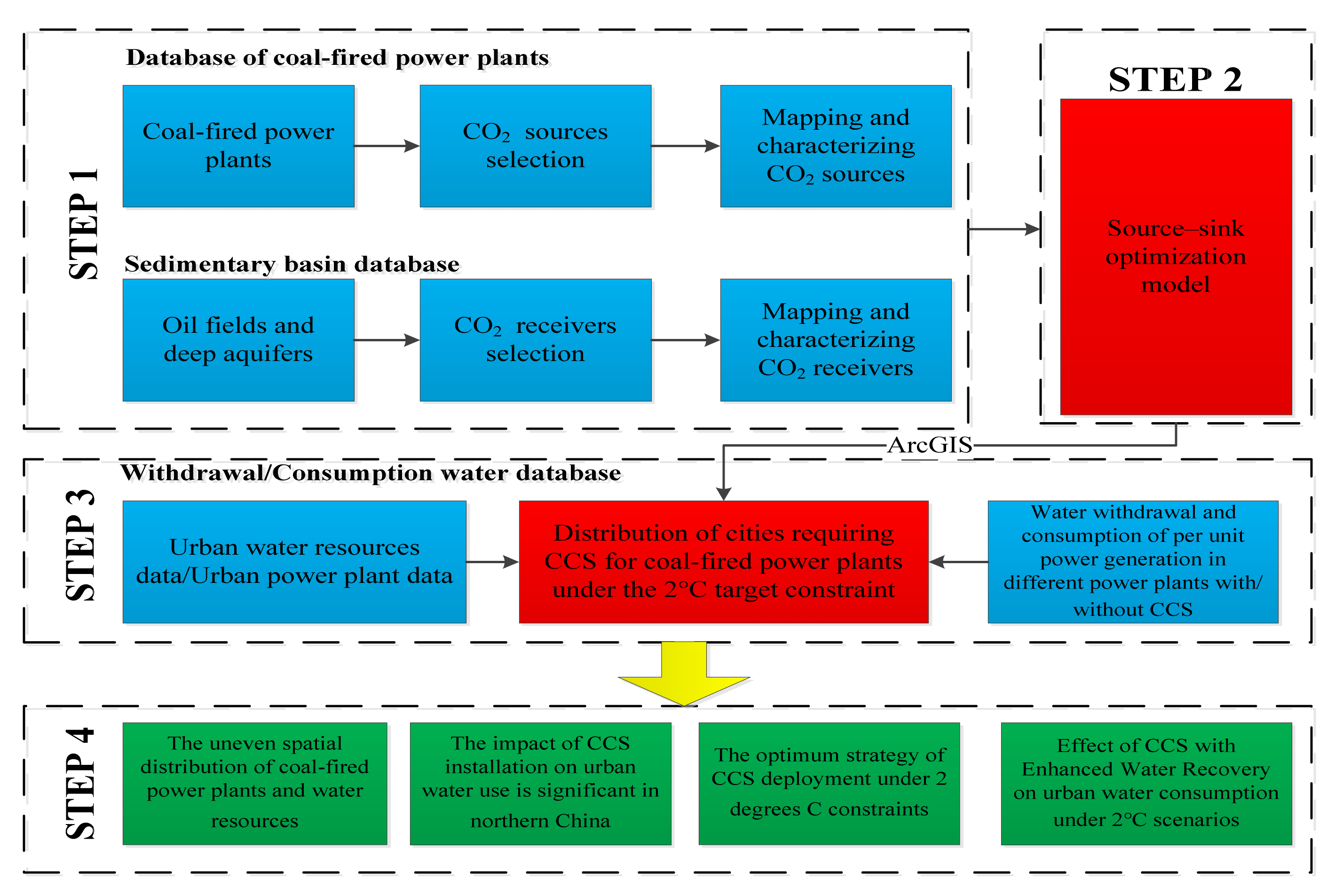 Water 15 01167 g002 Water 15 01167 g002
