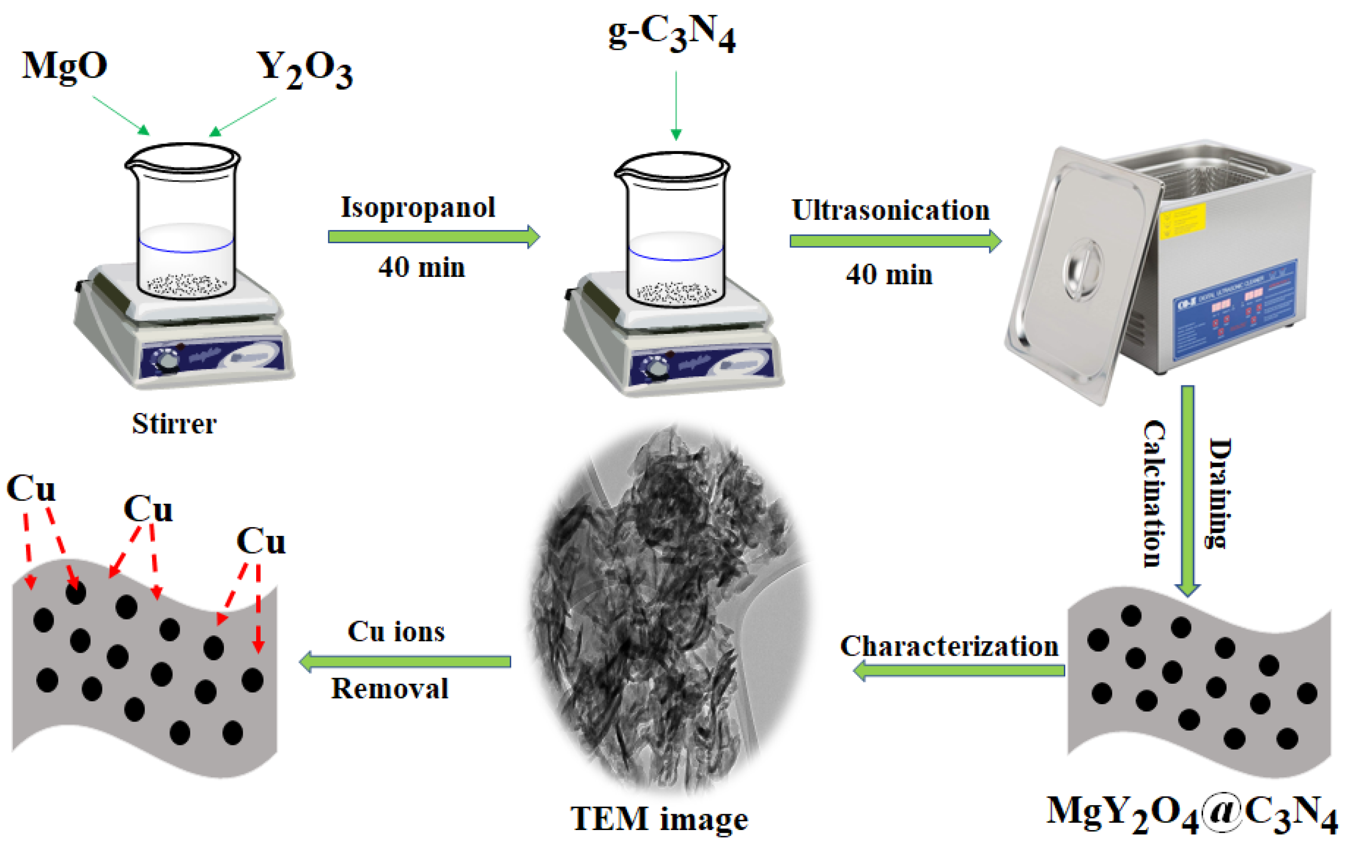 Water 15 01188 sch001