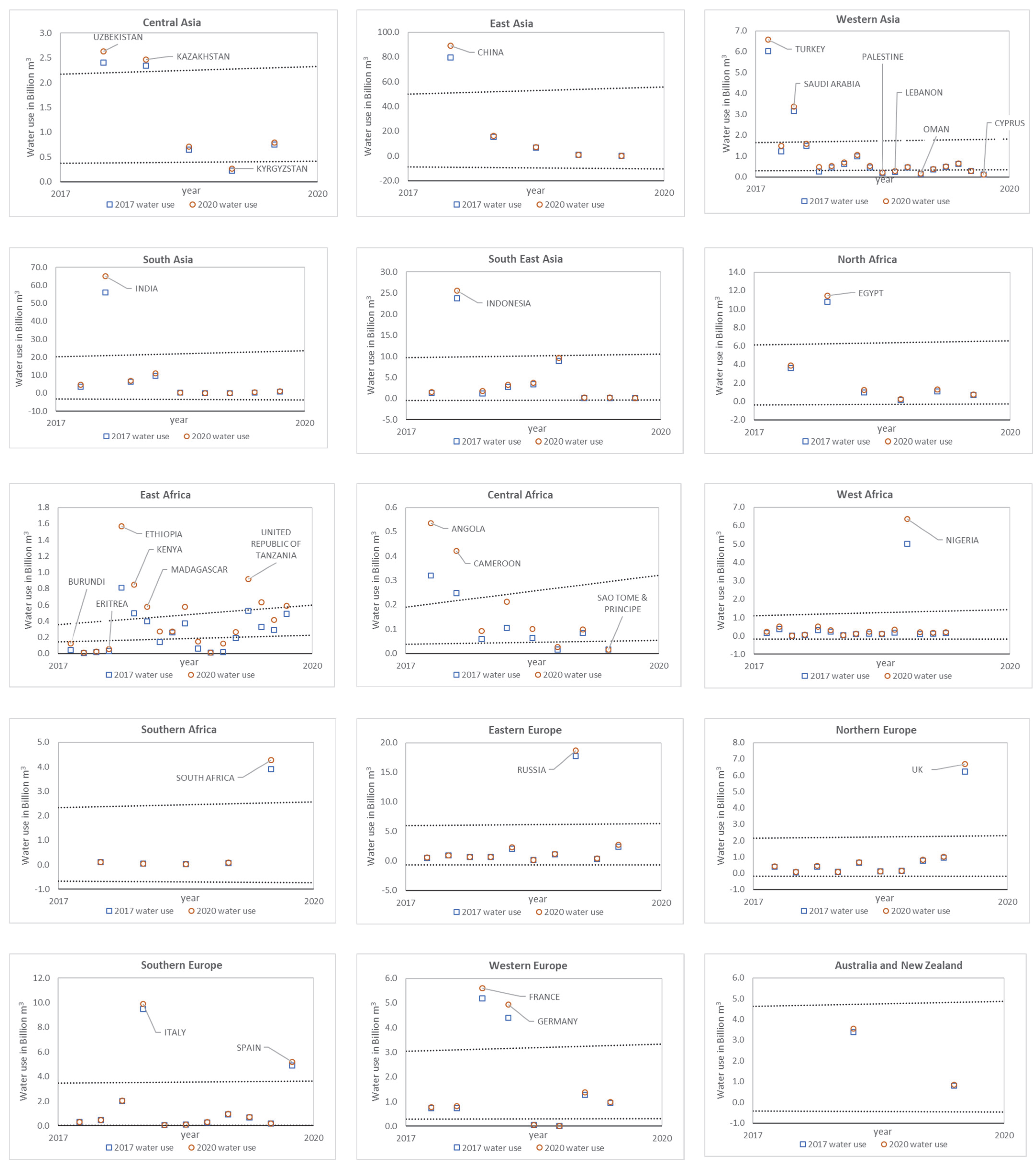 Water 15 01219 g0a1a