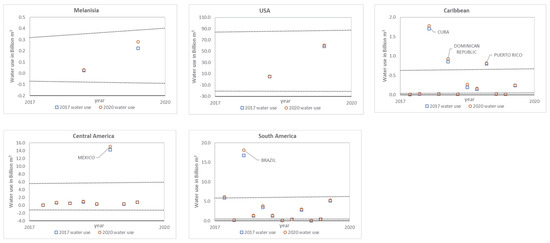 Water 15 01219 g0a1b
