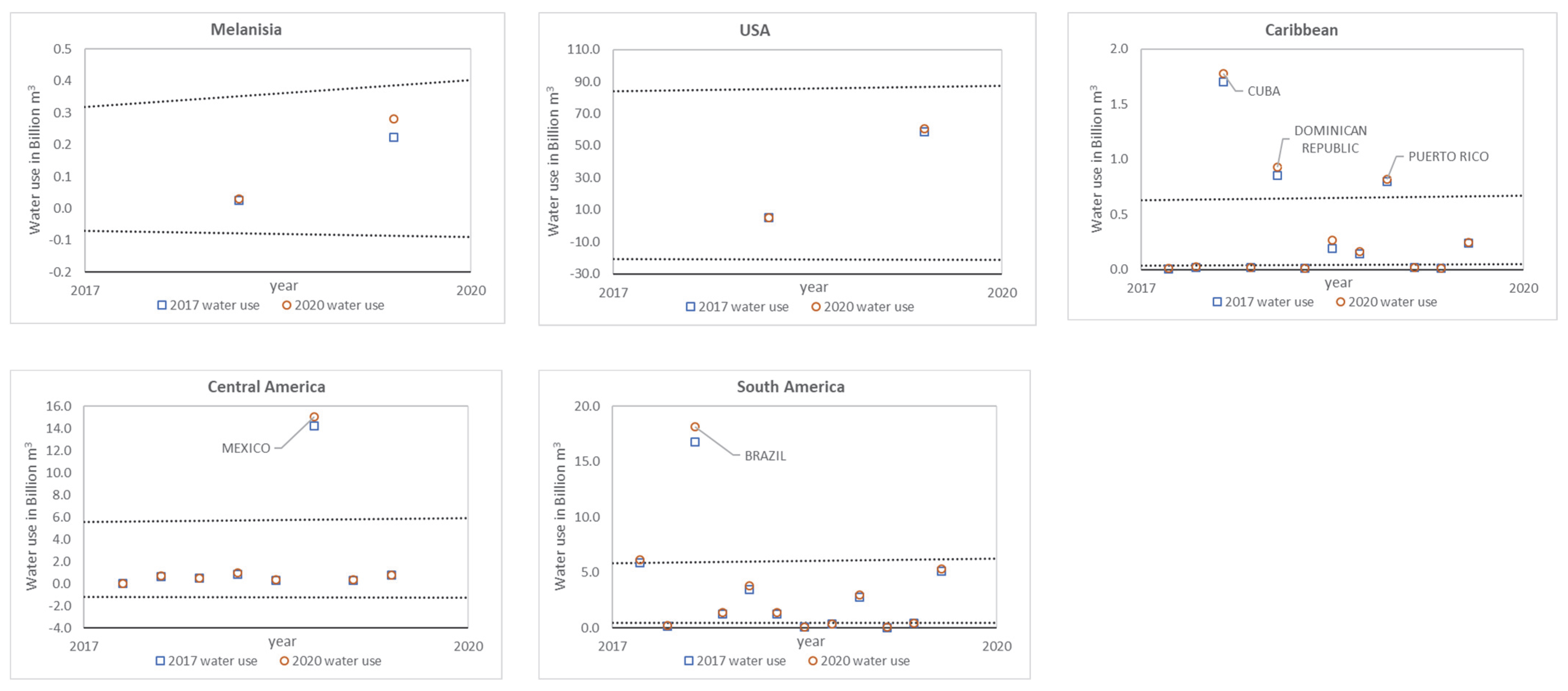 Water 15 01219 g0a1b