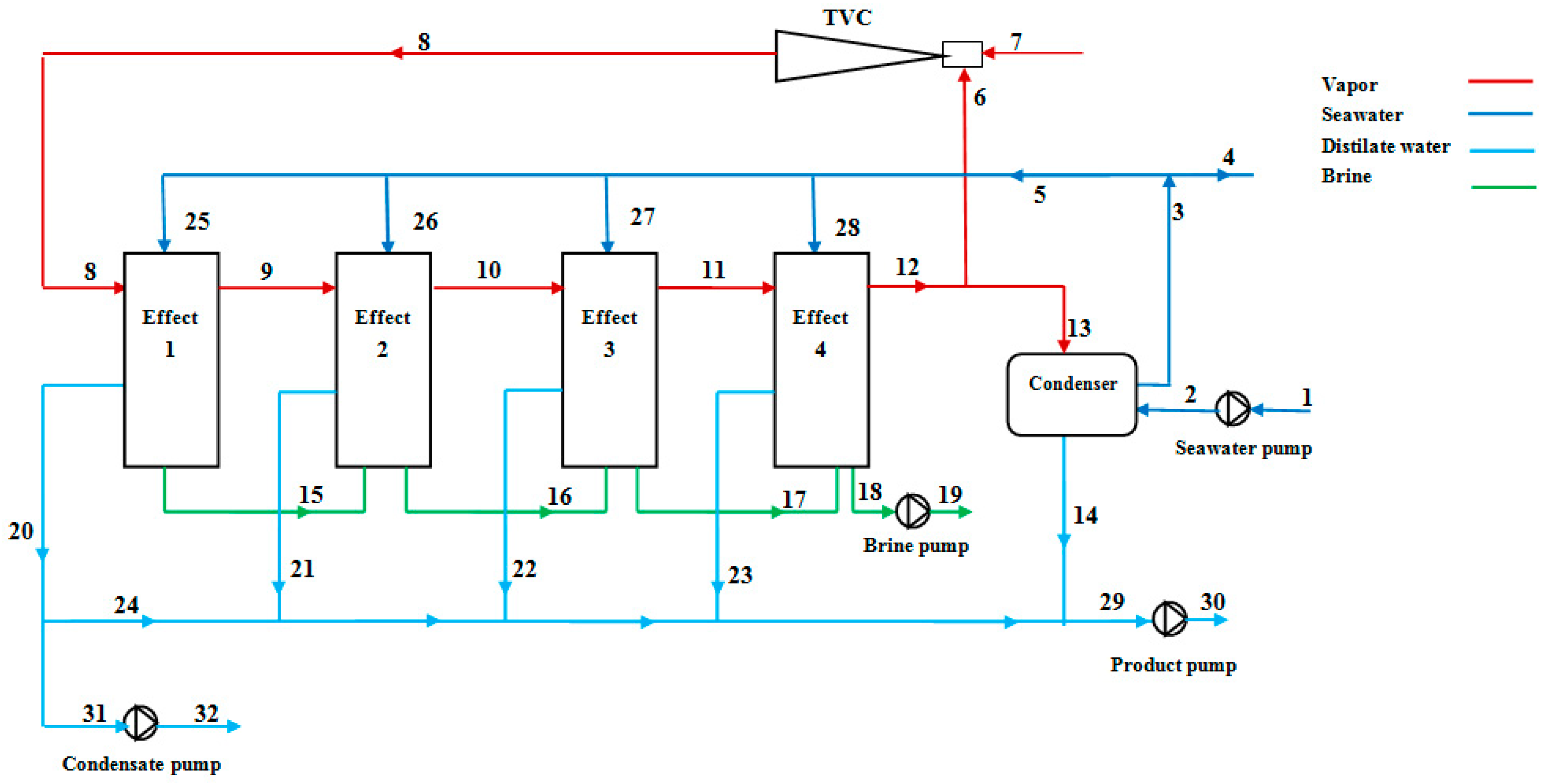 Water 15 01225 g001 Water 15 01225 g001