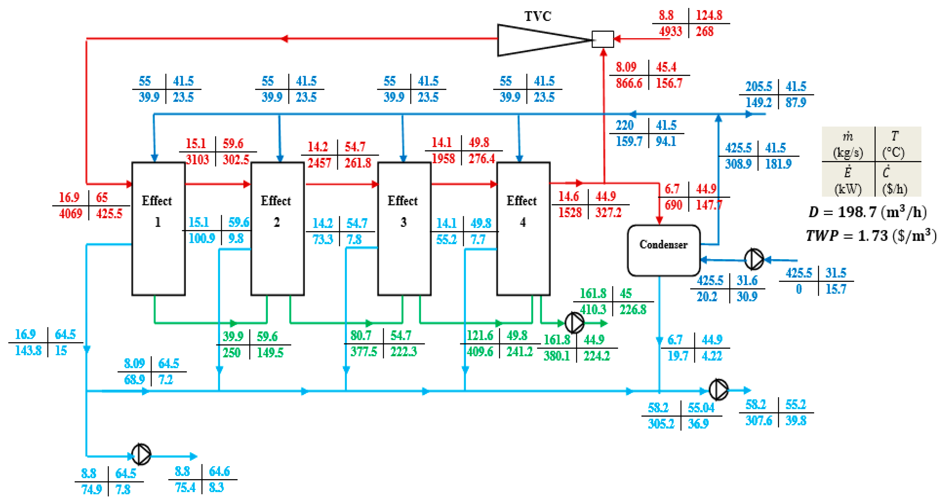 Water 15 01225 g002 Water 15 01225 g002