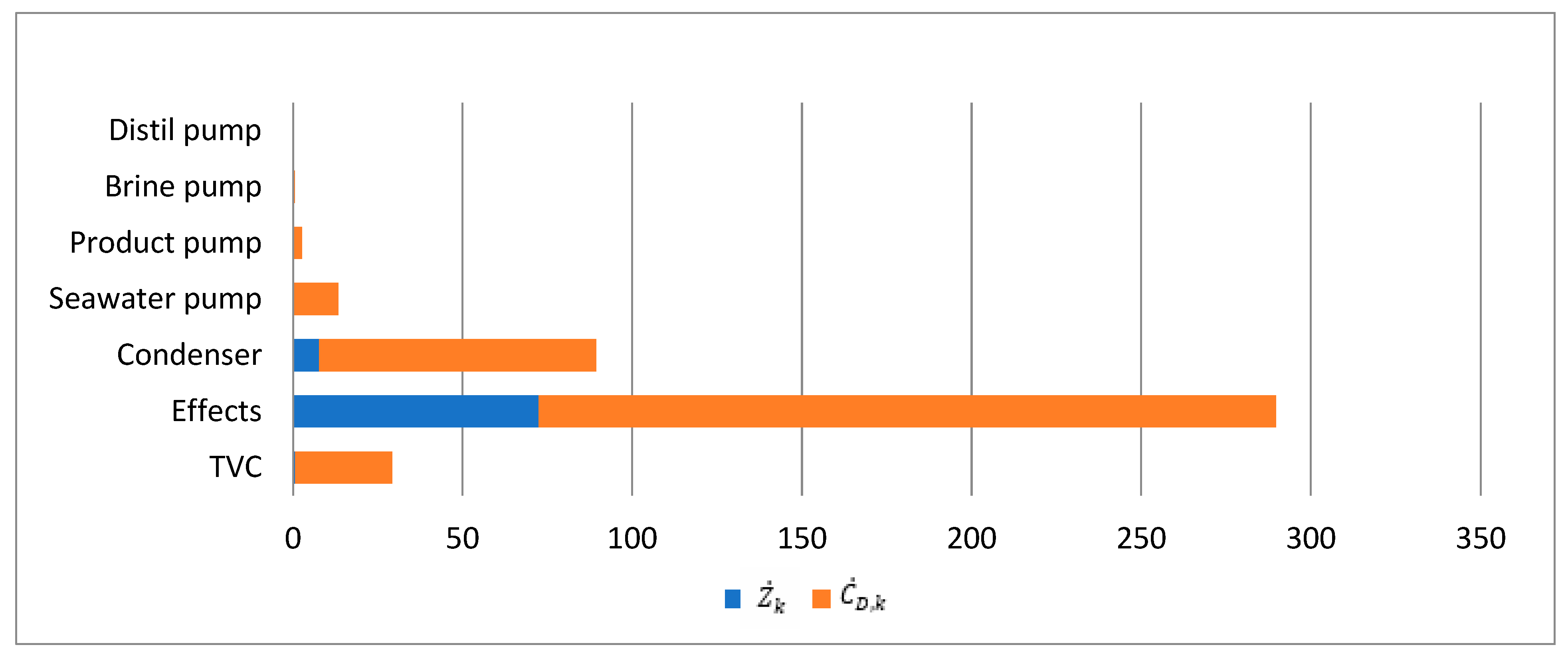Water 15 01225 g003 Water 15 01225 g003