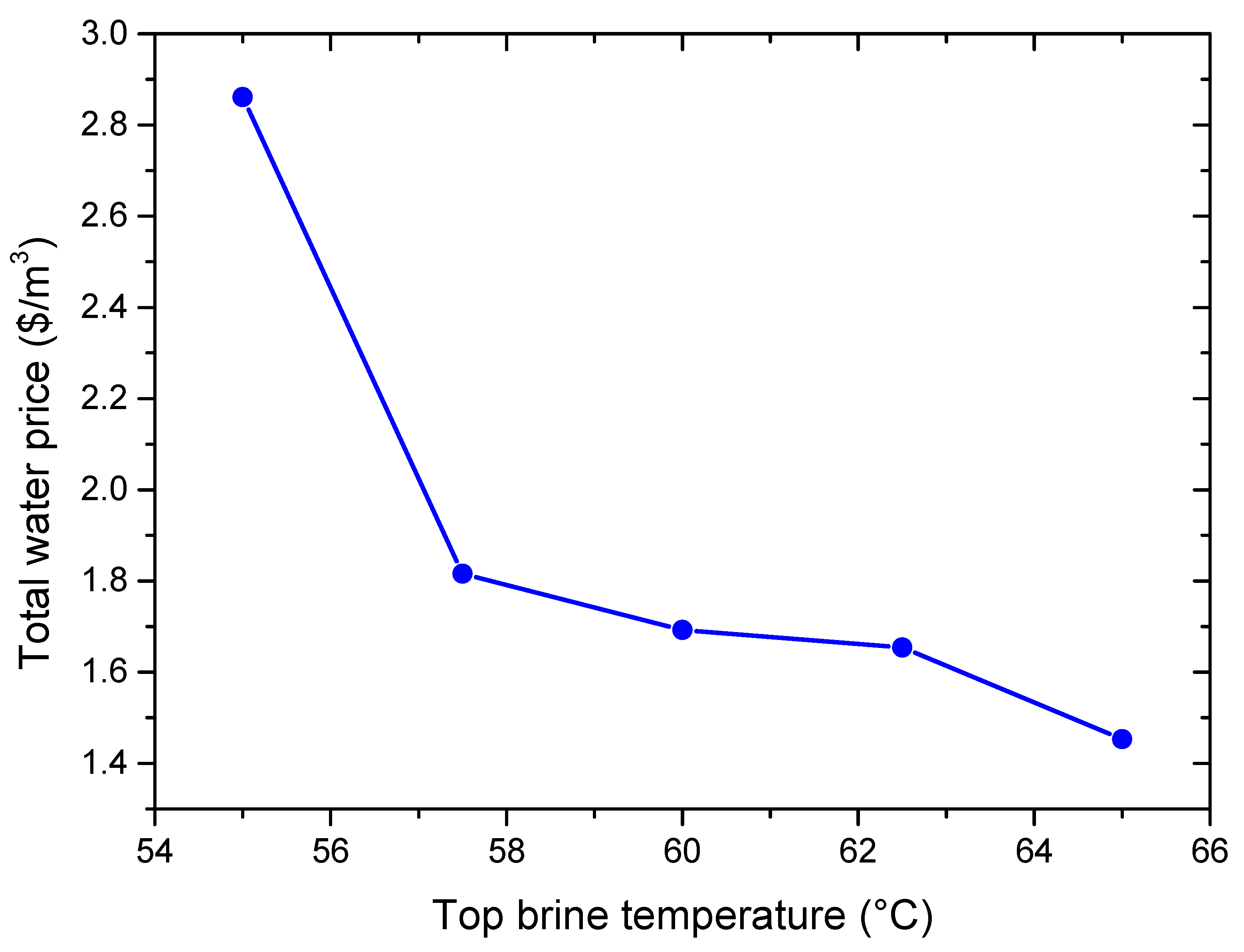 Water 15 01225 g004 Water 15 01225 g004