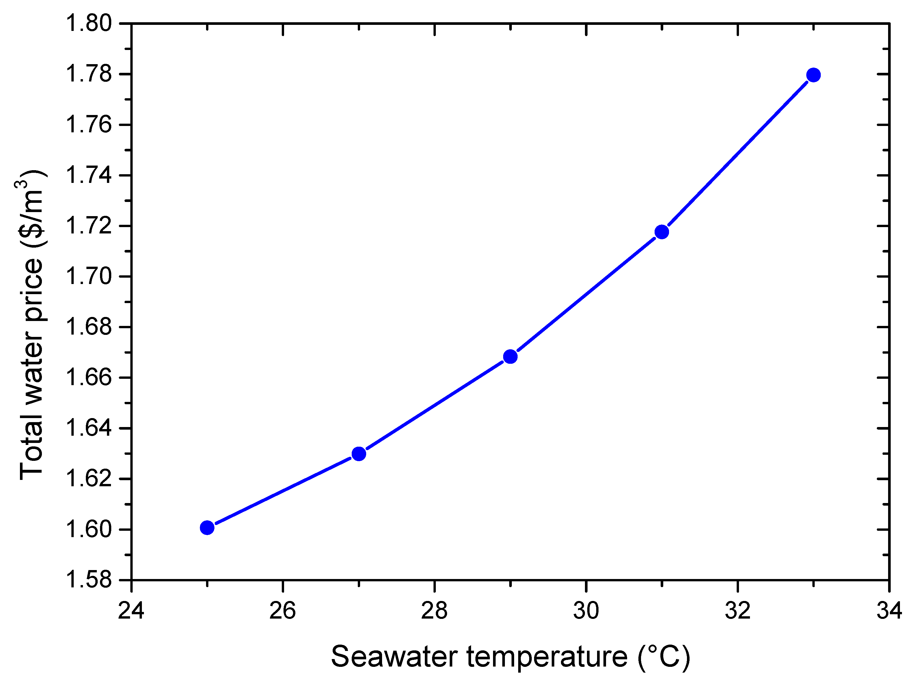 Water 15 01225 g005 Water 15 01225 g005